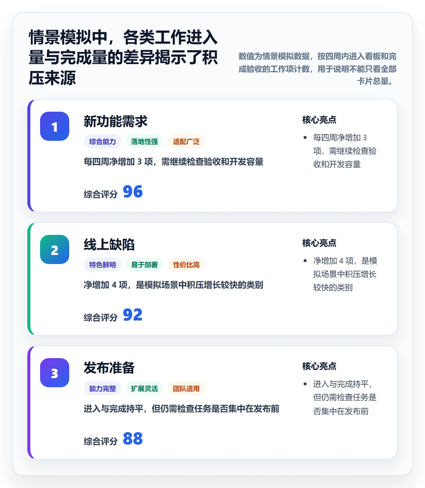 泳道管理指南：项目负责人如何做好看板，实操方法全流程