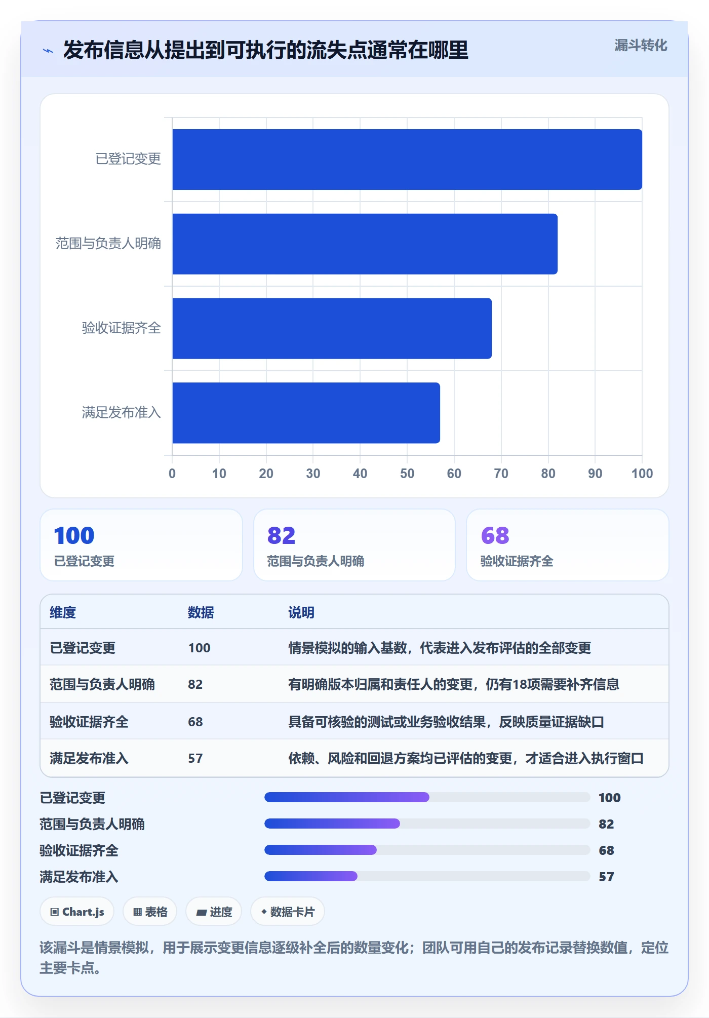 上线实操方法：项目经理提升发布管理效率的协同管理方法与模板