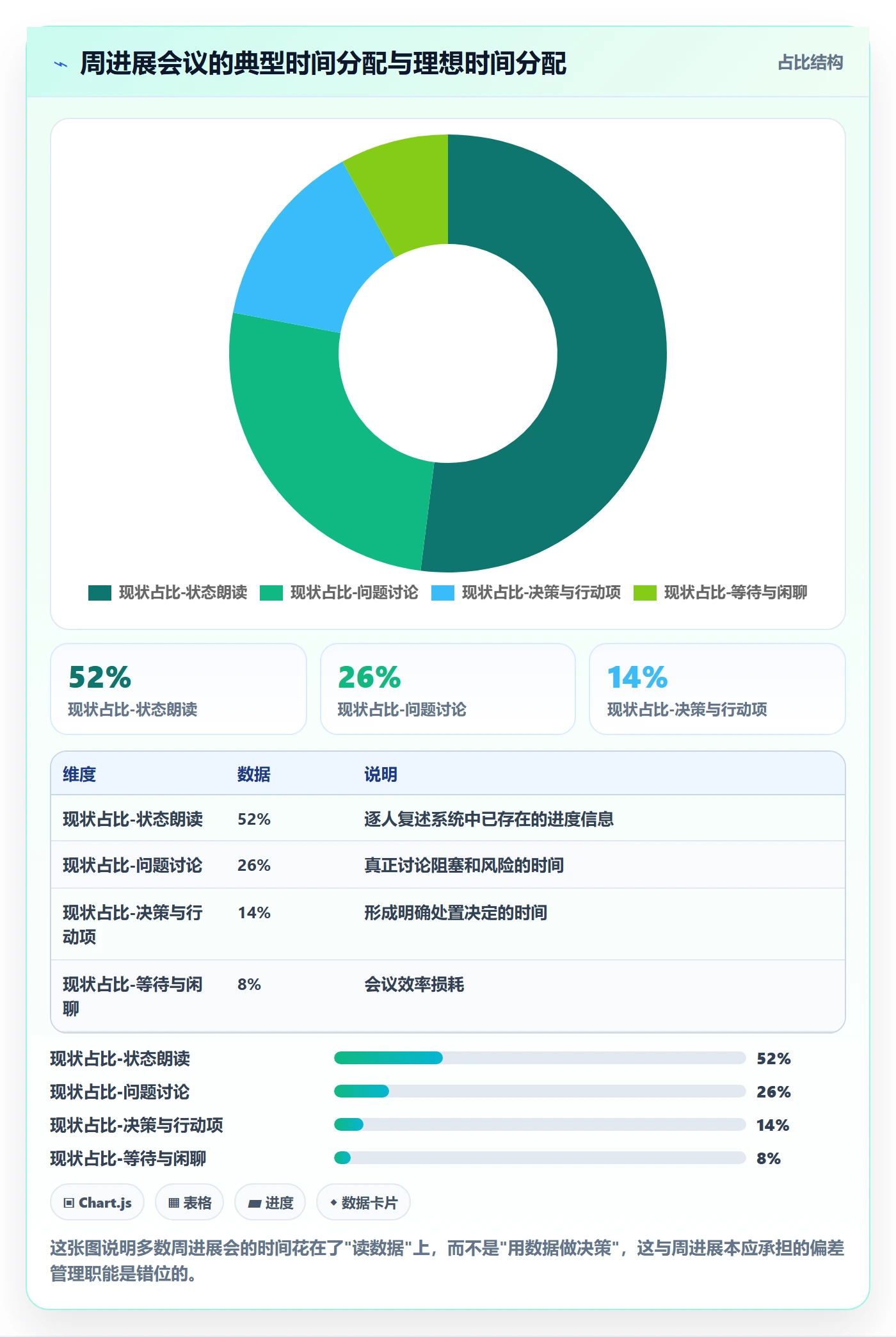 进度跟踪如何做好周进展?项目经理最佳实践与操作步骤