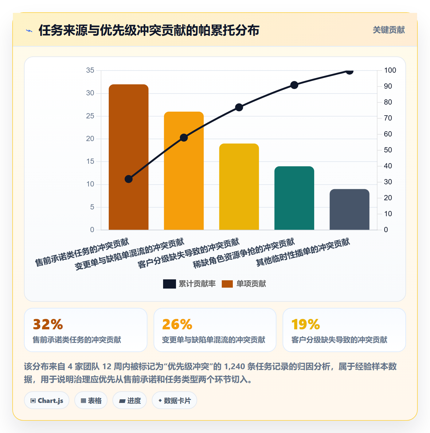 优先级管理指南:实施团队如何做好任务属性,流程优化全流程