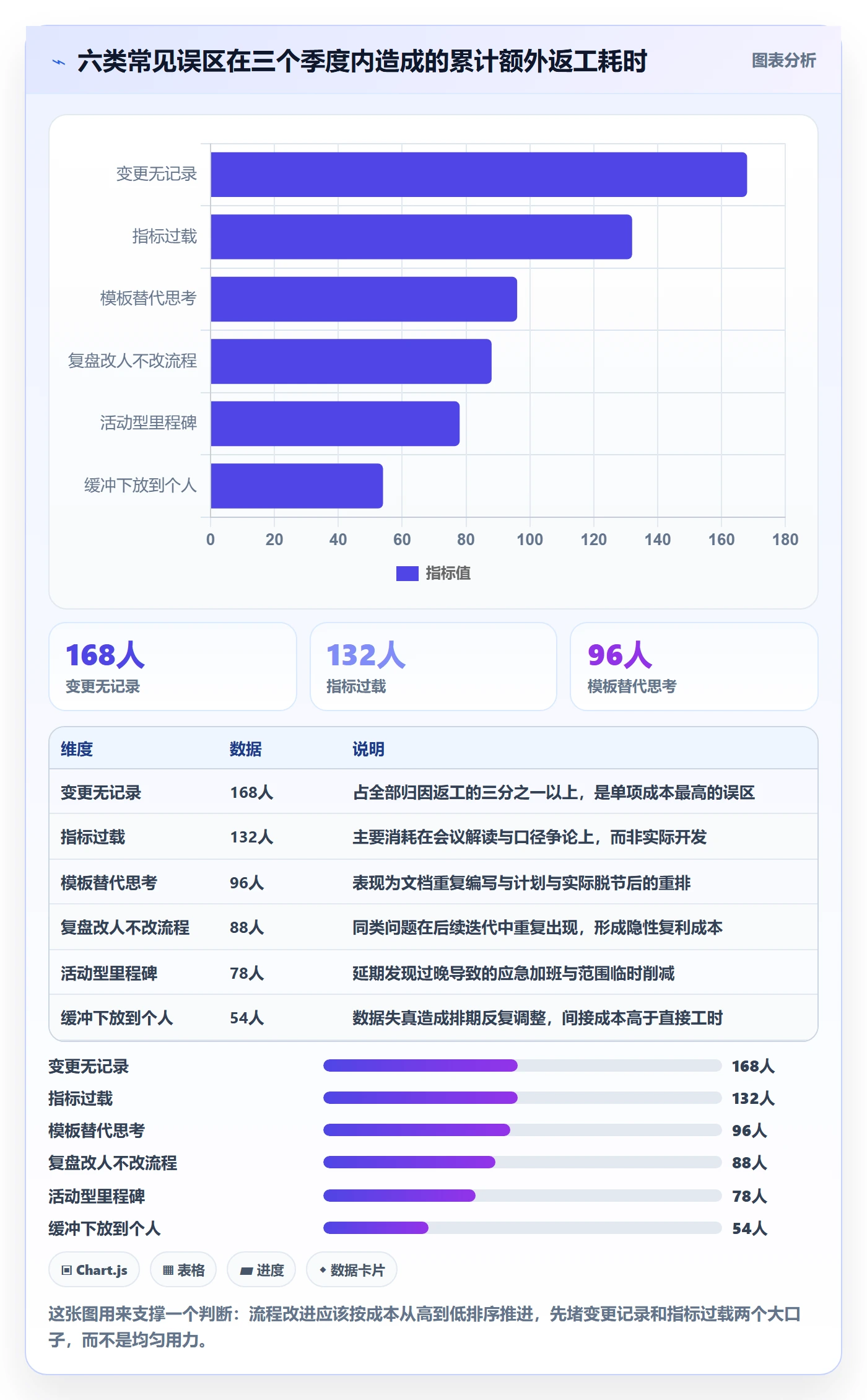 项目计划流程与规范：研发团队项目规划最佳实践关键指标