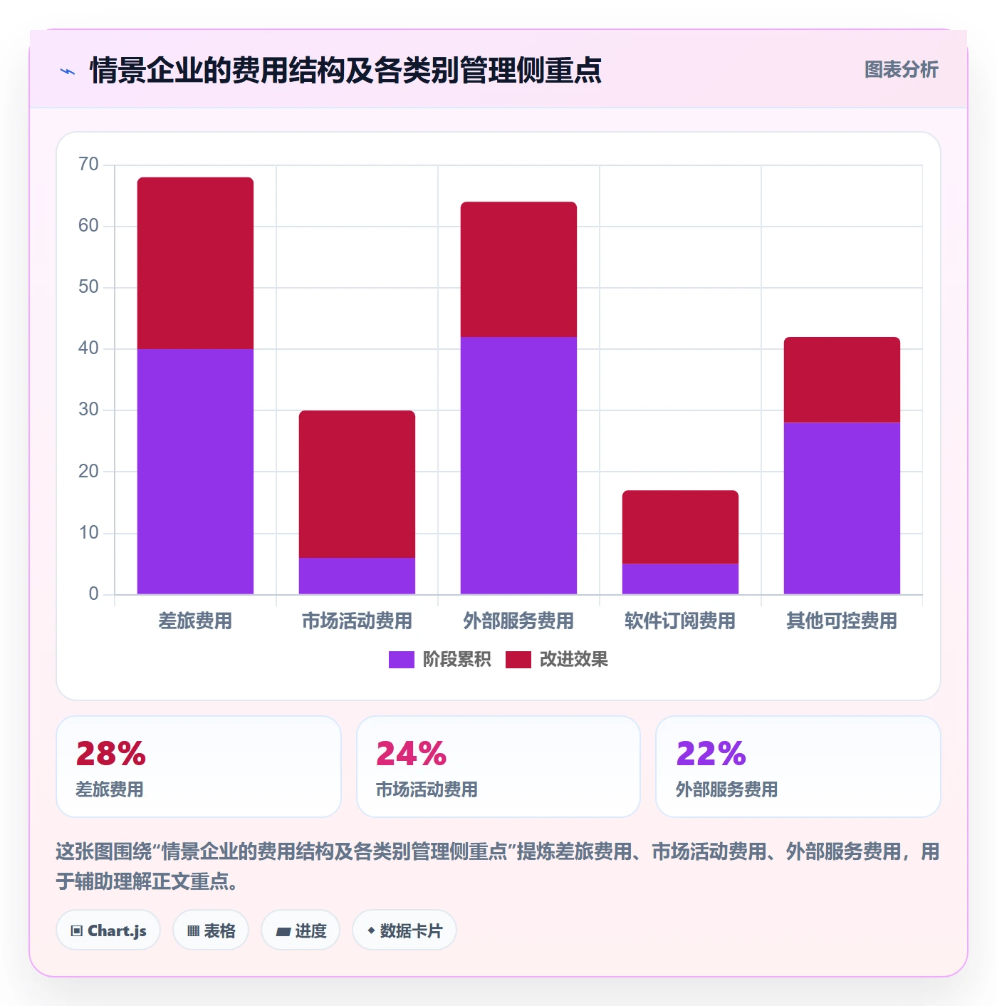 费用最佳实践：企业管理者成本管理制度设计，常见问题