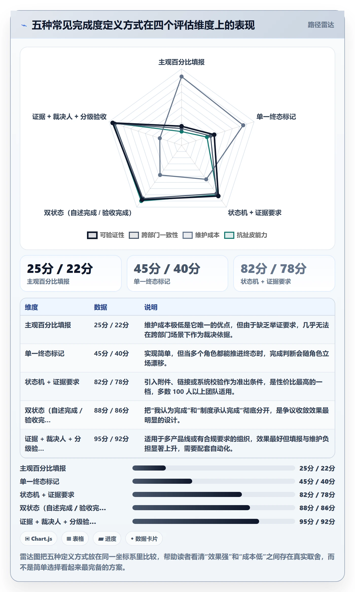 完成度流程与规范:跨部门团队任务属性制度设计关键指标