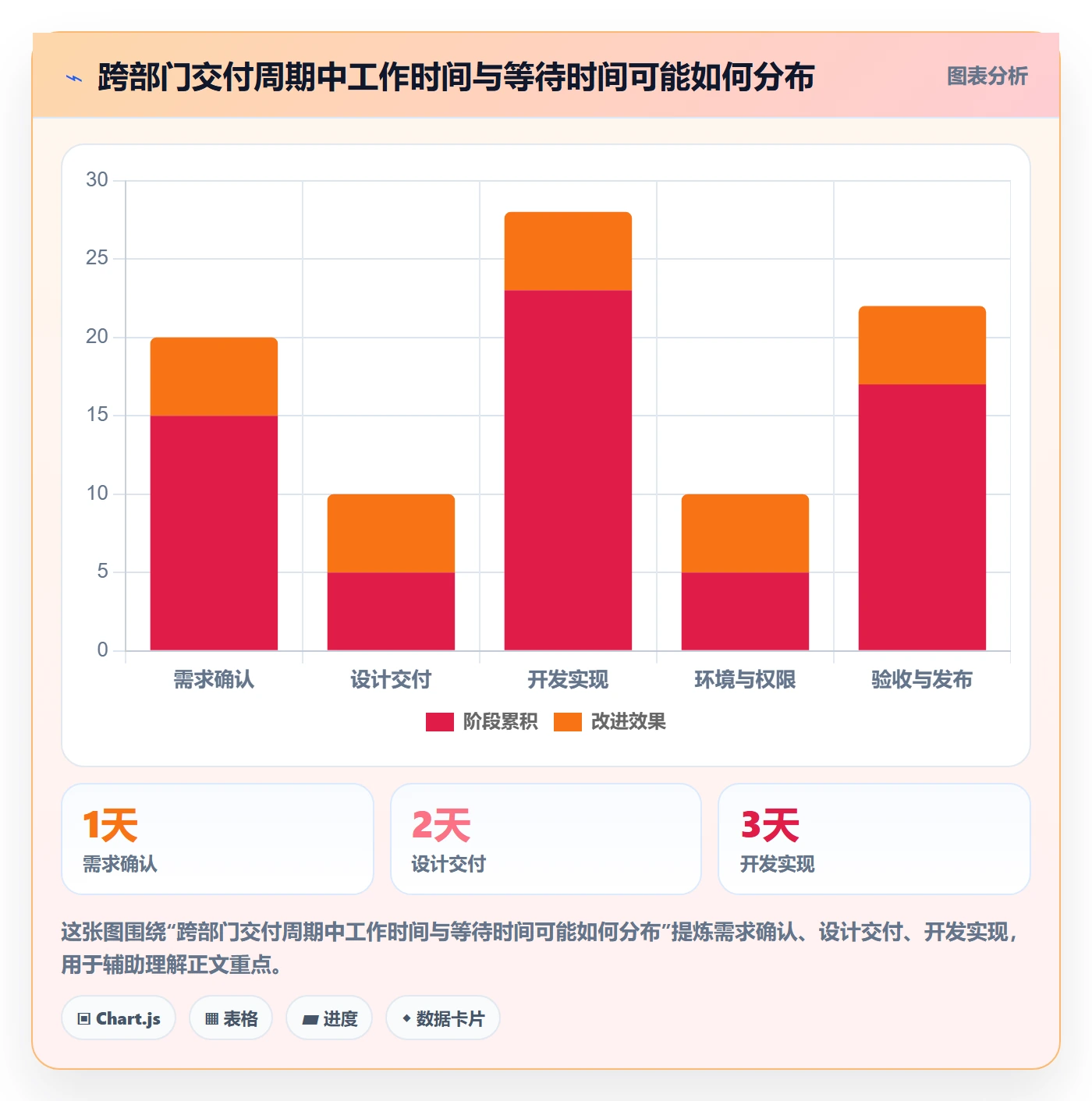 Sprint实操方法：跨部门团队提升敏捷项目效率的协同管理方法与模板