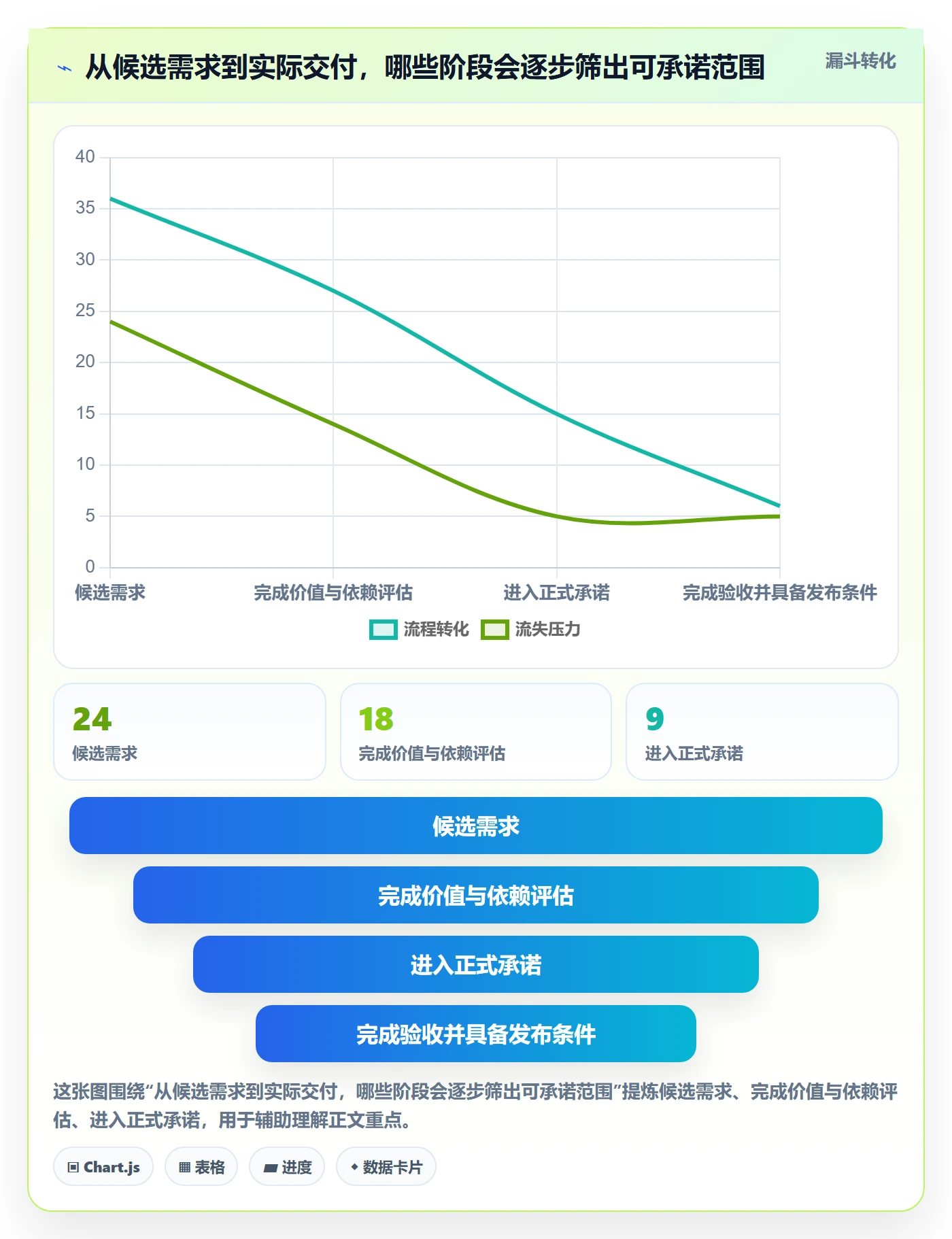 版本管理如何做好版本?产品经理效率提升与操作步骤