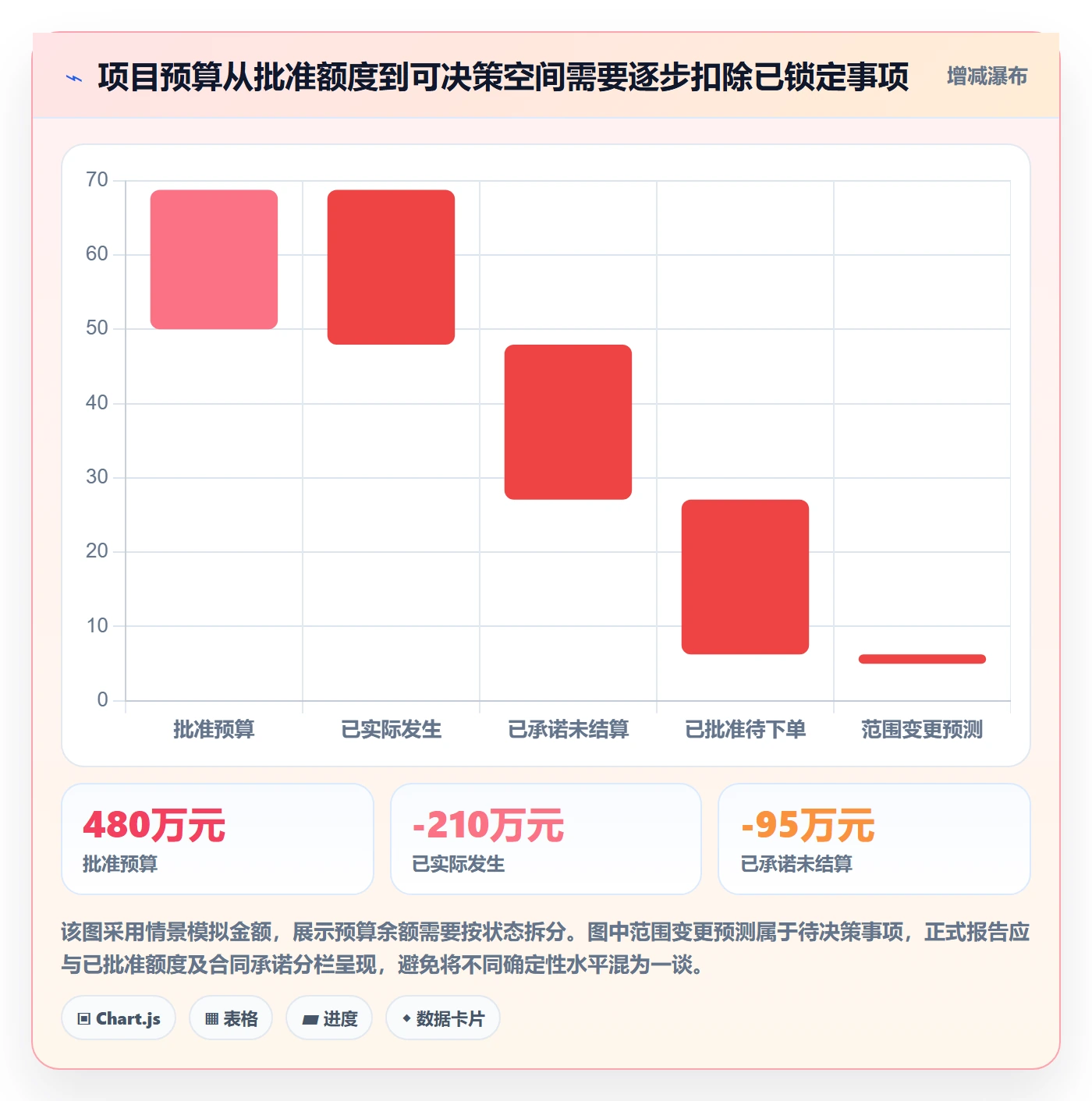 预算管理预算科目教程:PMO最佳实践,避坑指南