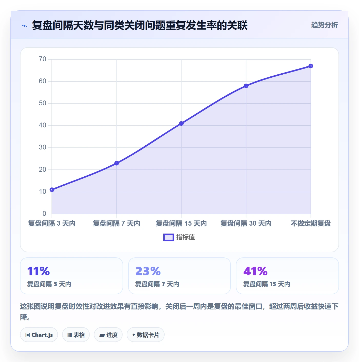 关闭最佳实践：项目负责人任务执行入门指南，常见问题