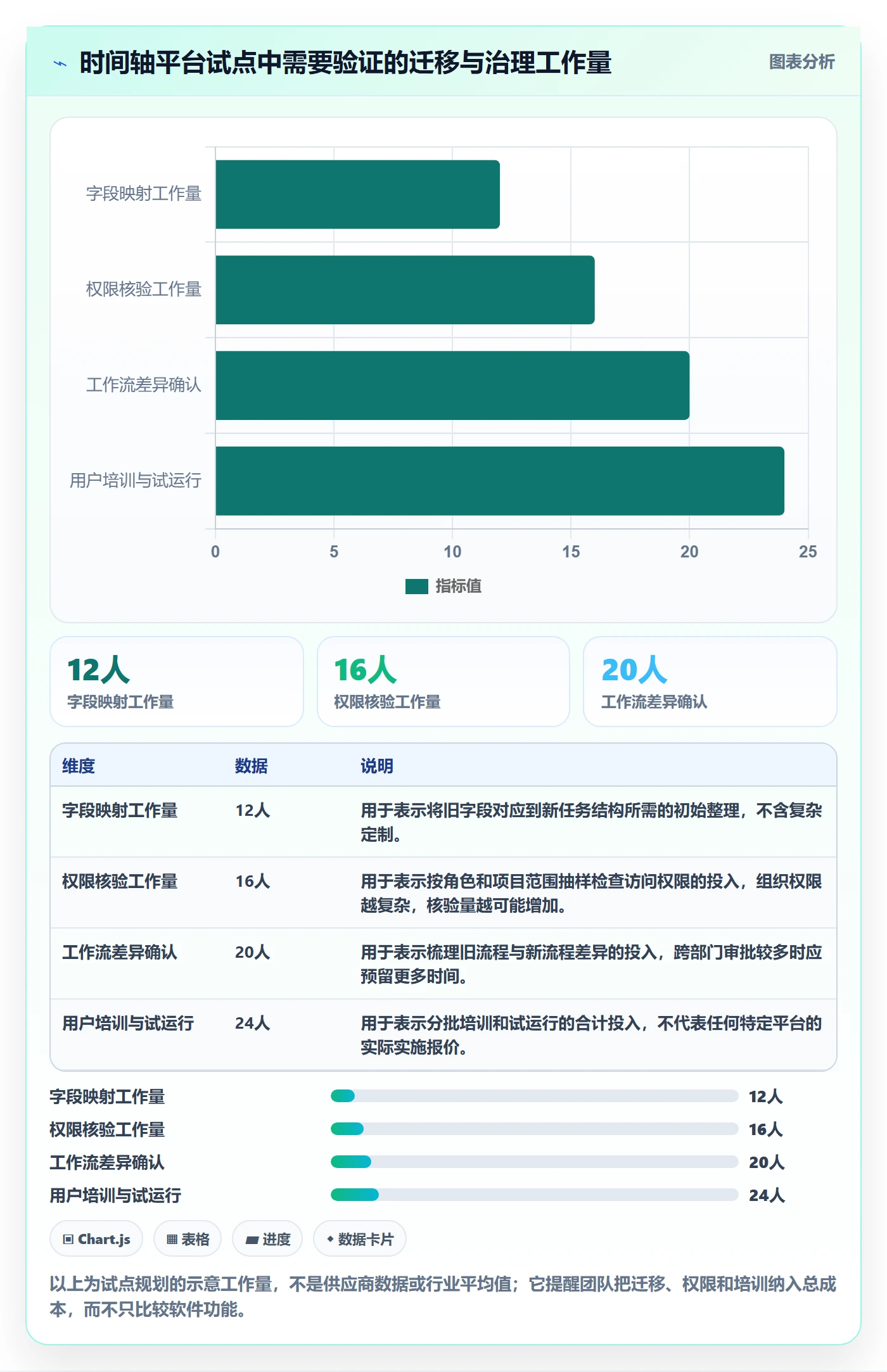 时间轴落地方案：项目成员开展甘特图的制度设计案例解析