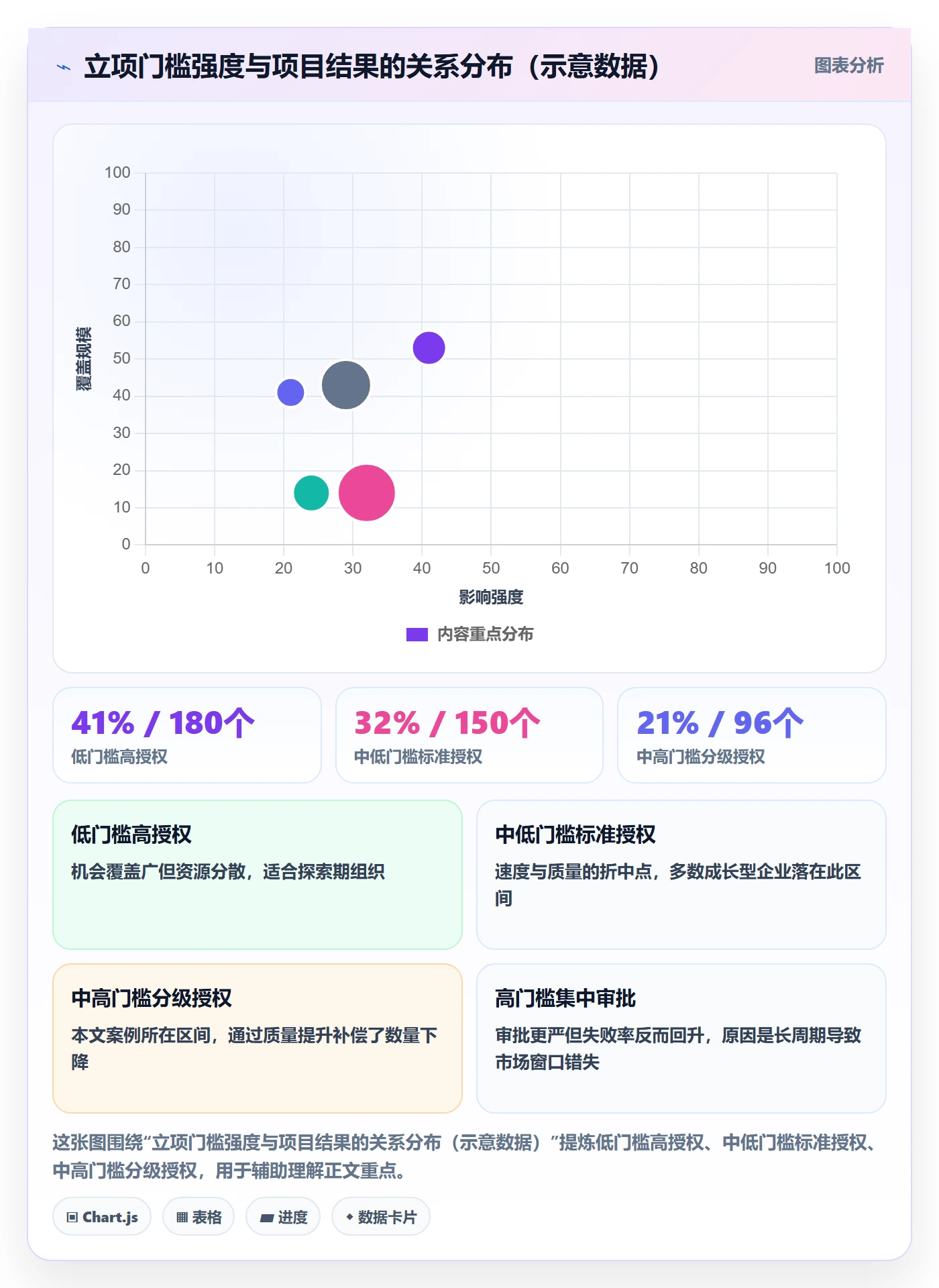 立项审批最佳实践：PMO项目立项最佳实践，常见问题