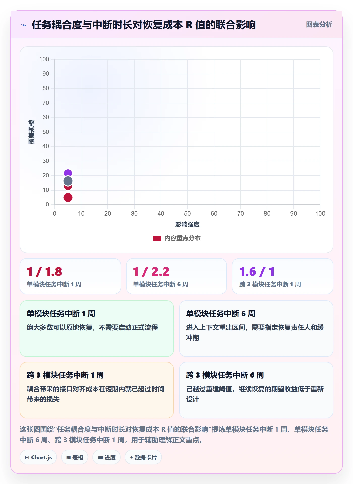 任务执行恢复全流程：研发团队制度设计与一文讲清