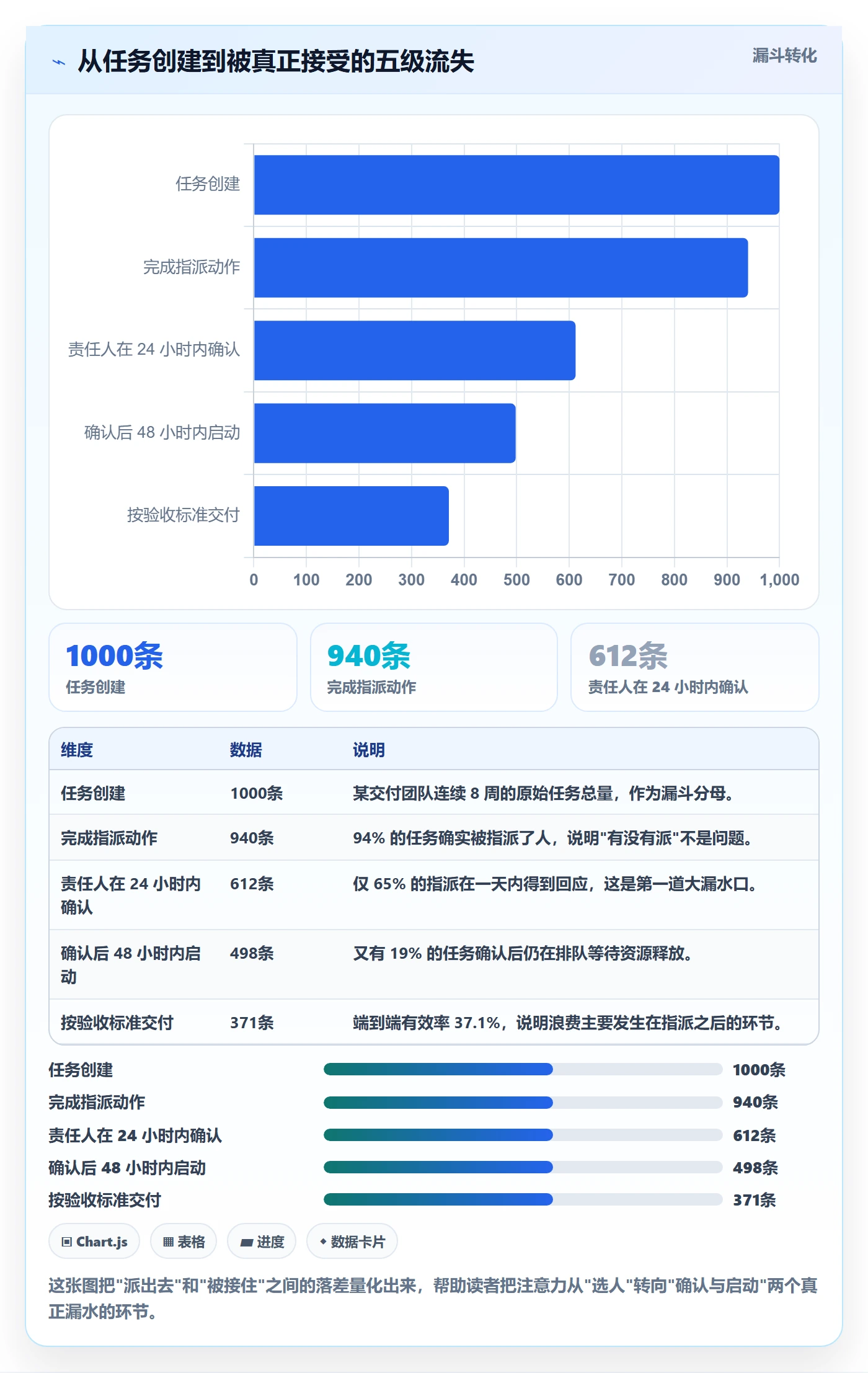 指派最佳实践：项目成员任务分派协同管理，常见问题