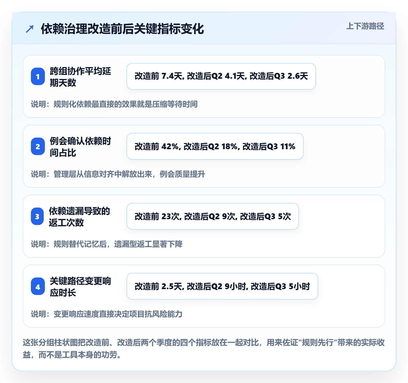 前置任务最佳实践:管理层任务依赖入门指南,常见问题
