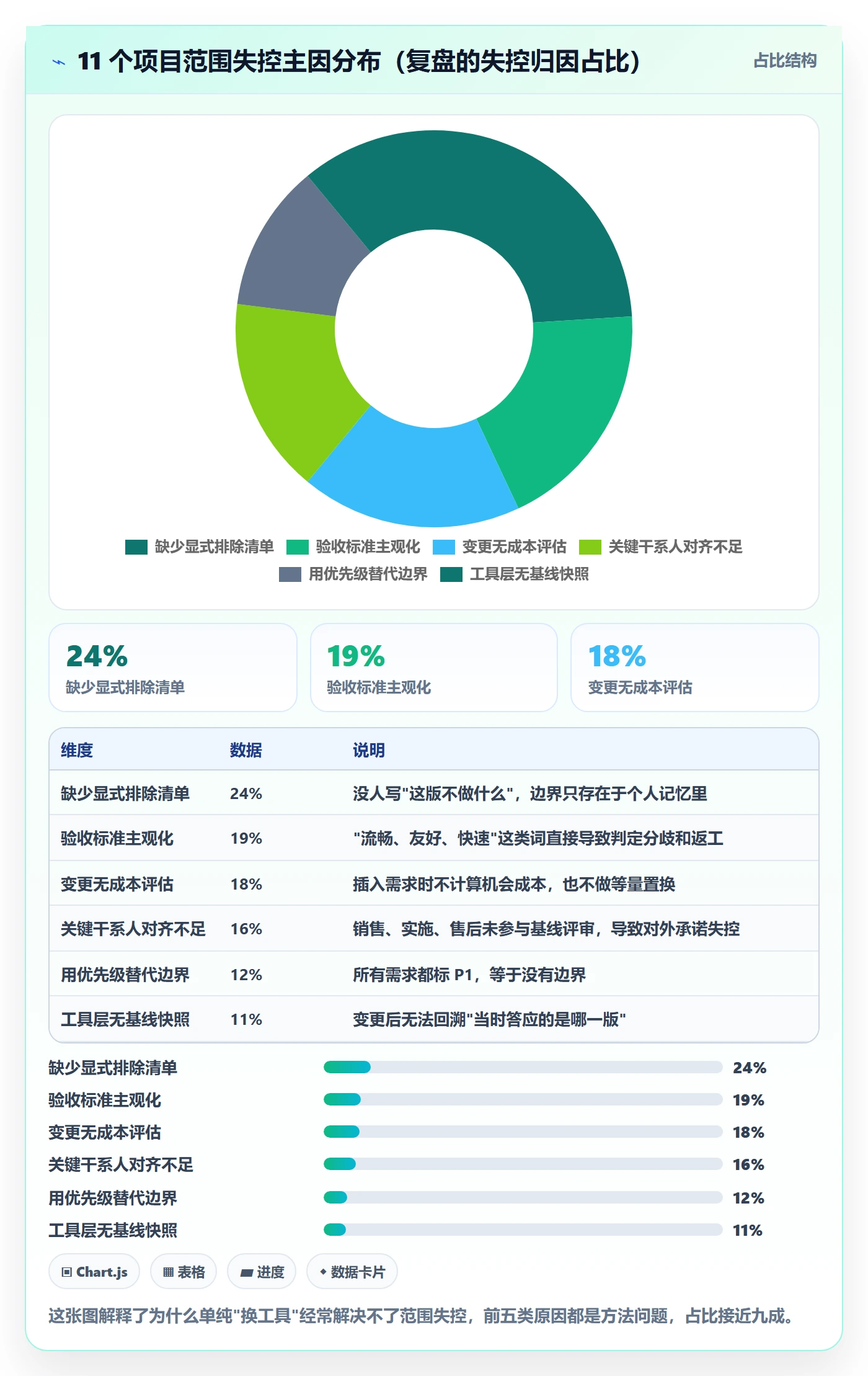 范围定义管理指南:产品经理如何做好项目范围,最佳实践全流程