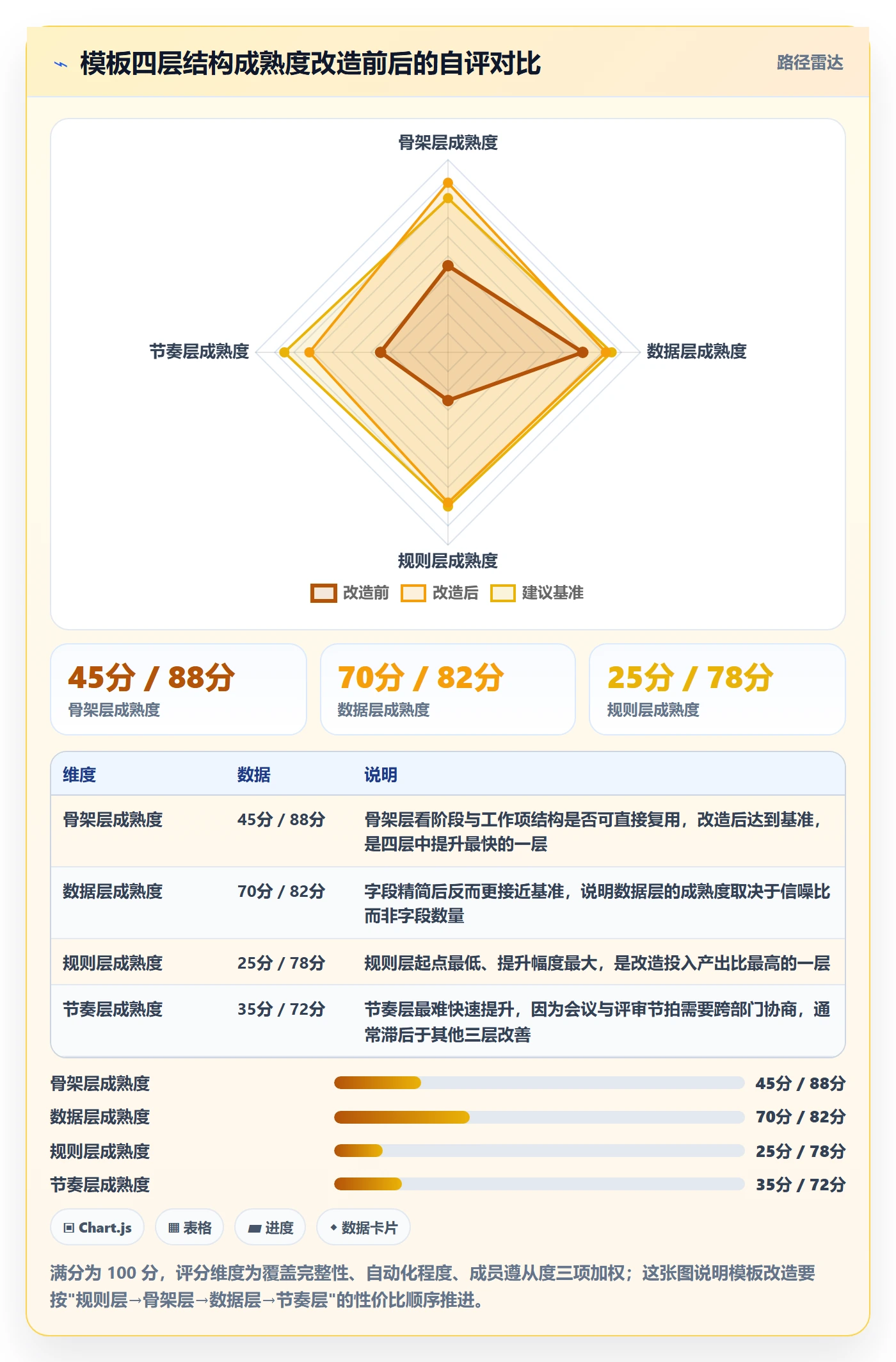 项目模板如何做好标准项目?项目成员入门指南与操作步骤