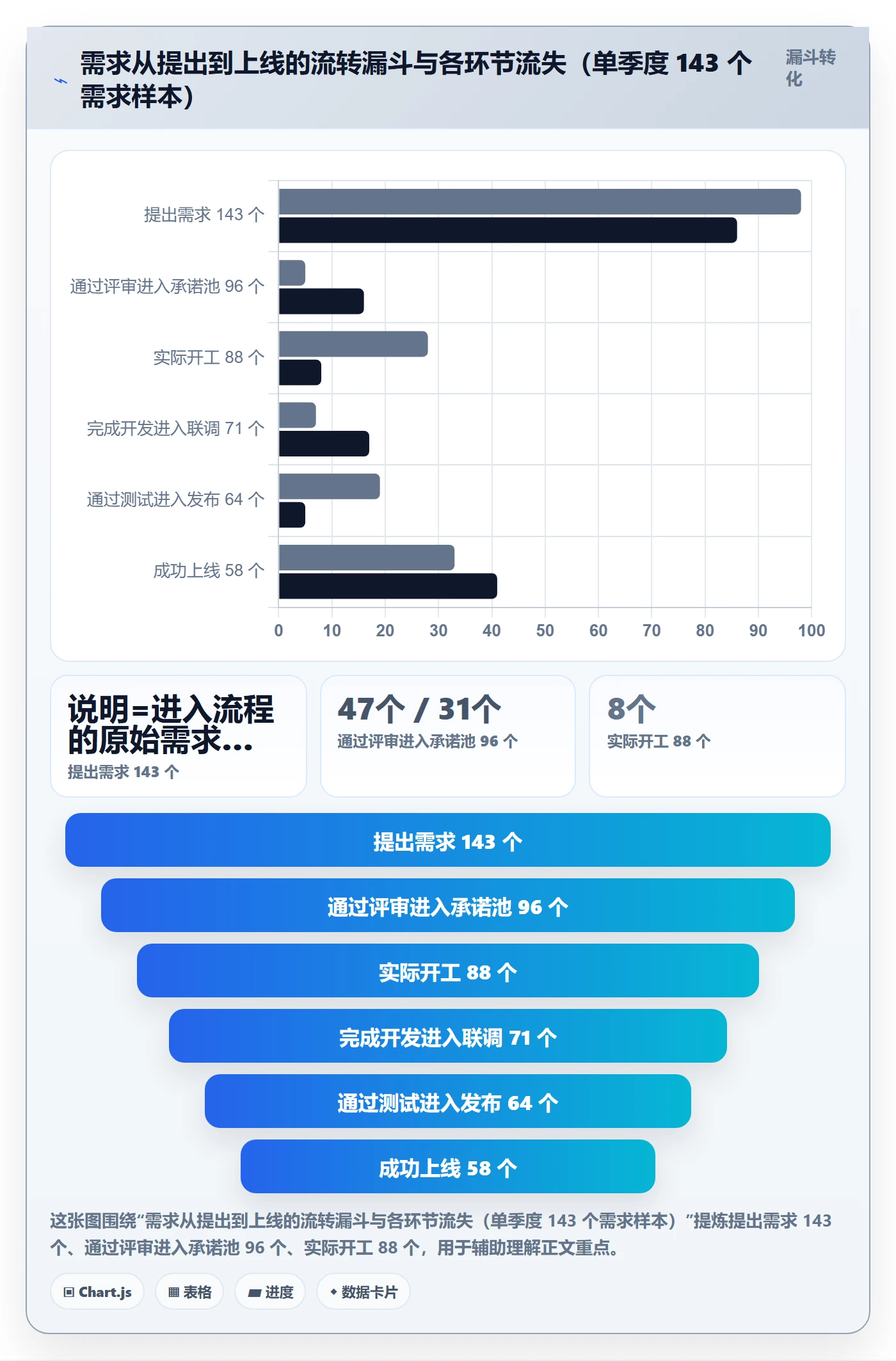 团队管理指南：研发团队如何做好资源管理，协同管理全流程