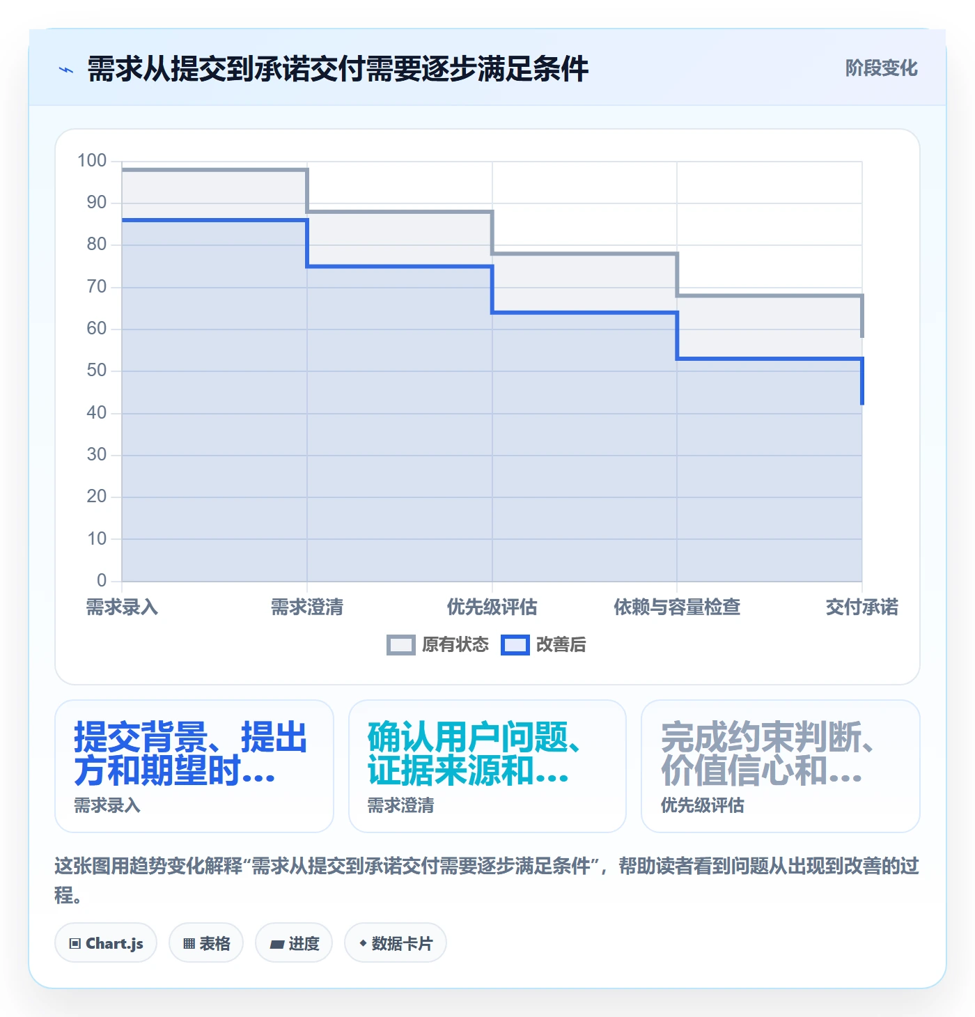 需求管理如何做好需求优先级?项目经理落地方案与操作步骤