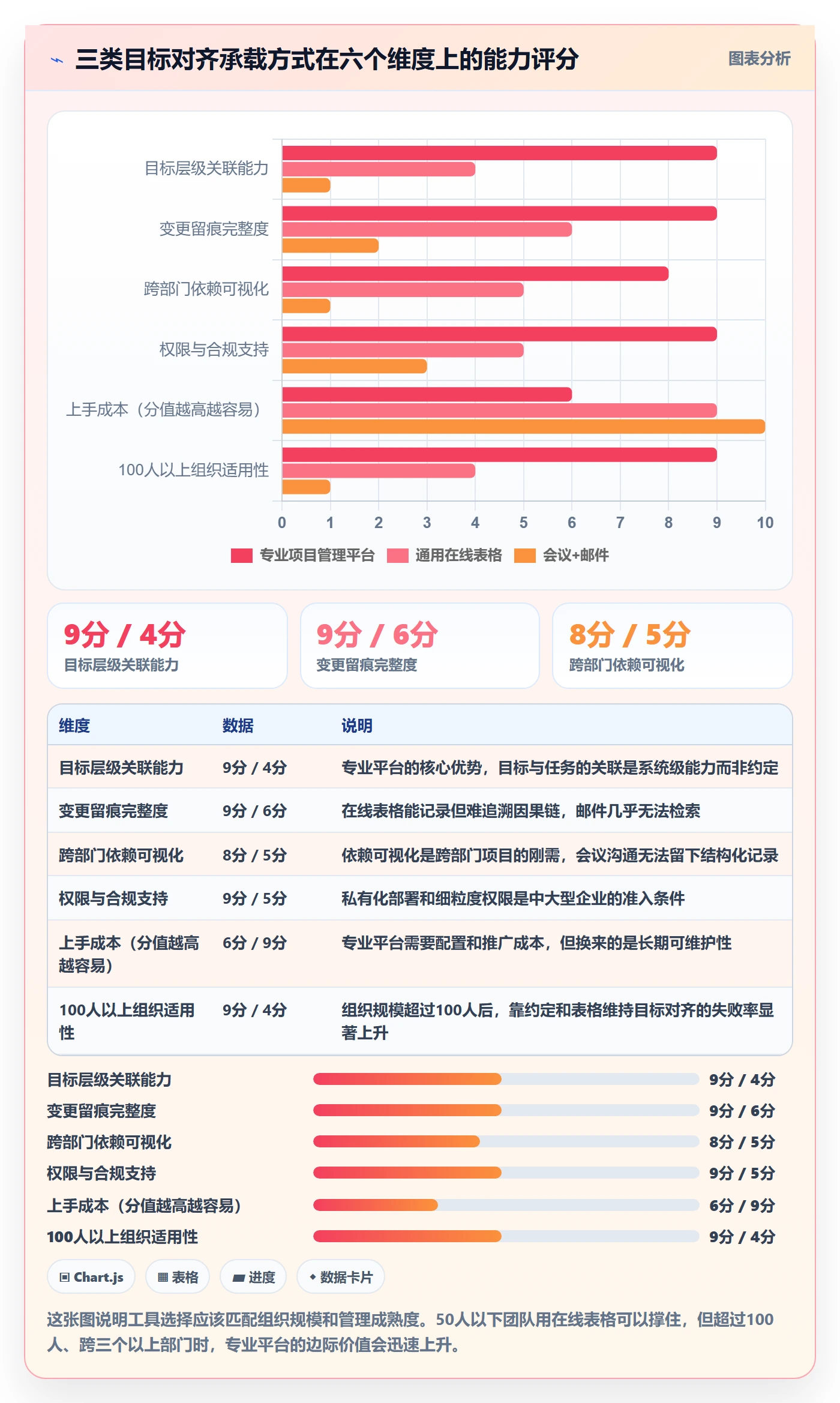 项目目标目标对齐全流程:PMO落地方案与一文讲清