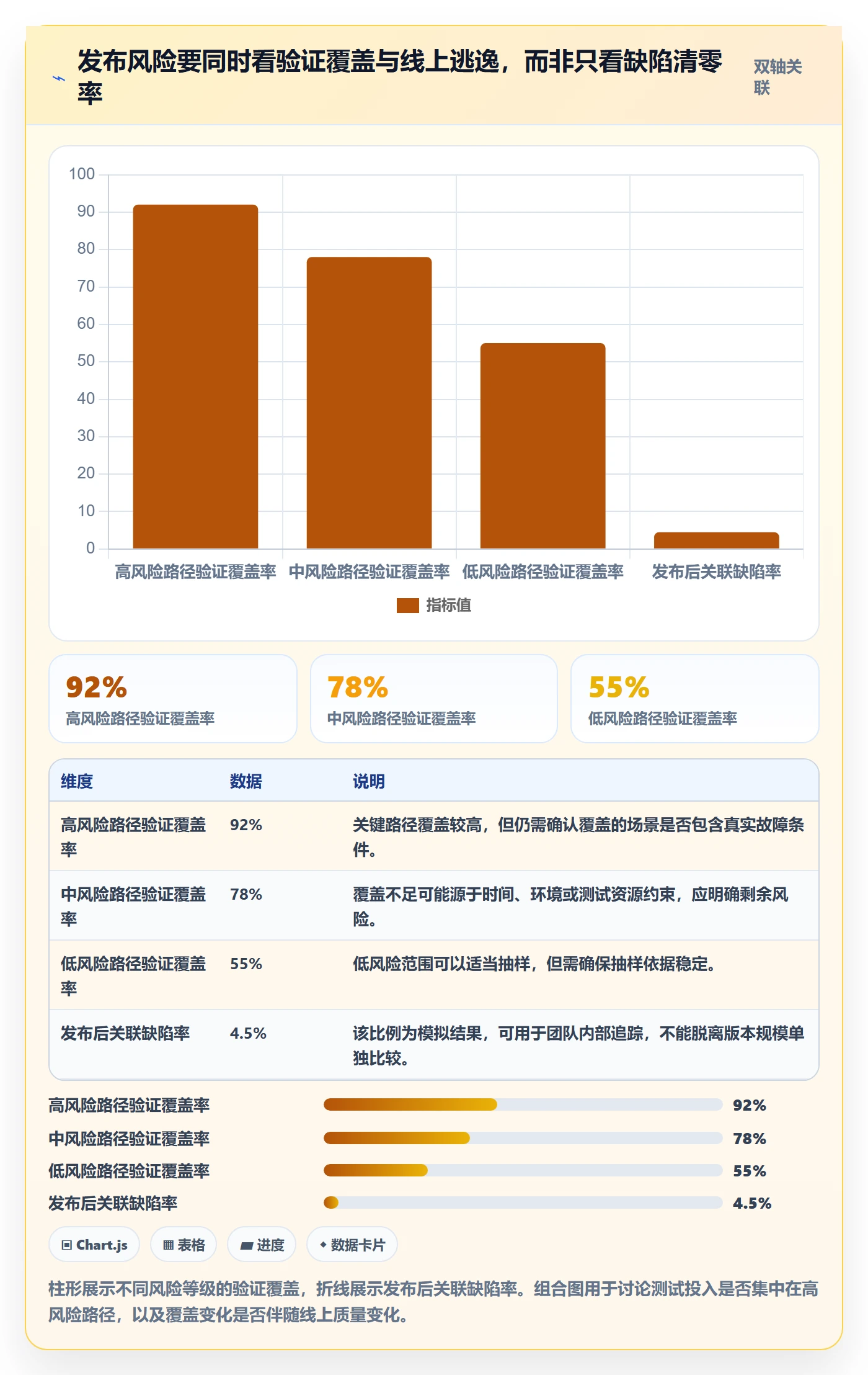 修复落地方案：项目经理开展Bug / 缺陷的落地方案案例解析