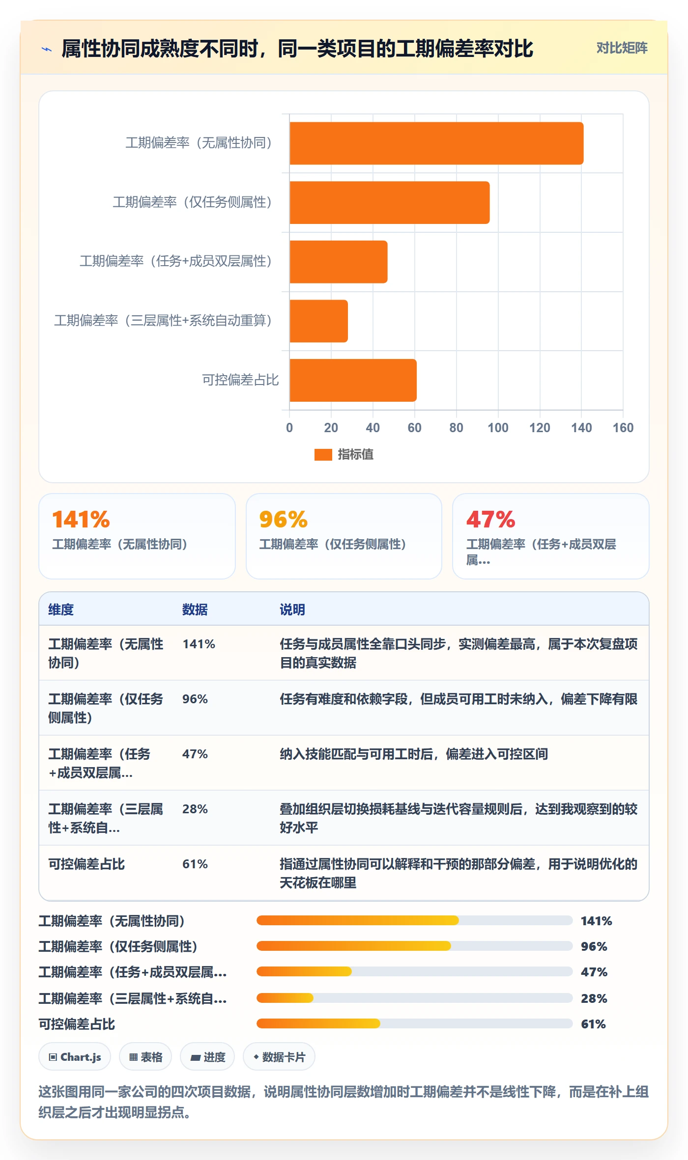 预计工期最佳实践：项目成员任务属性协同管理，常见问题