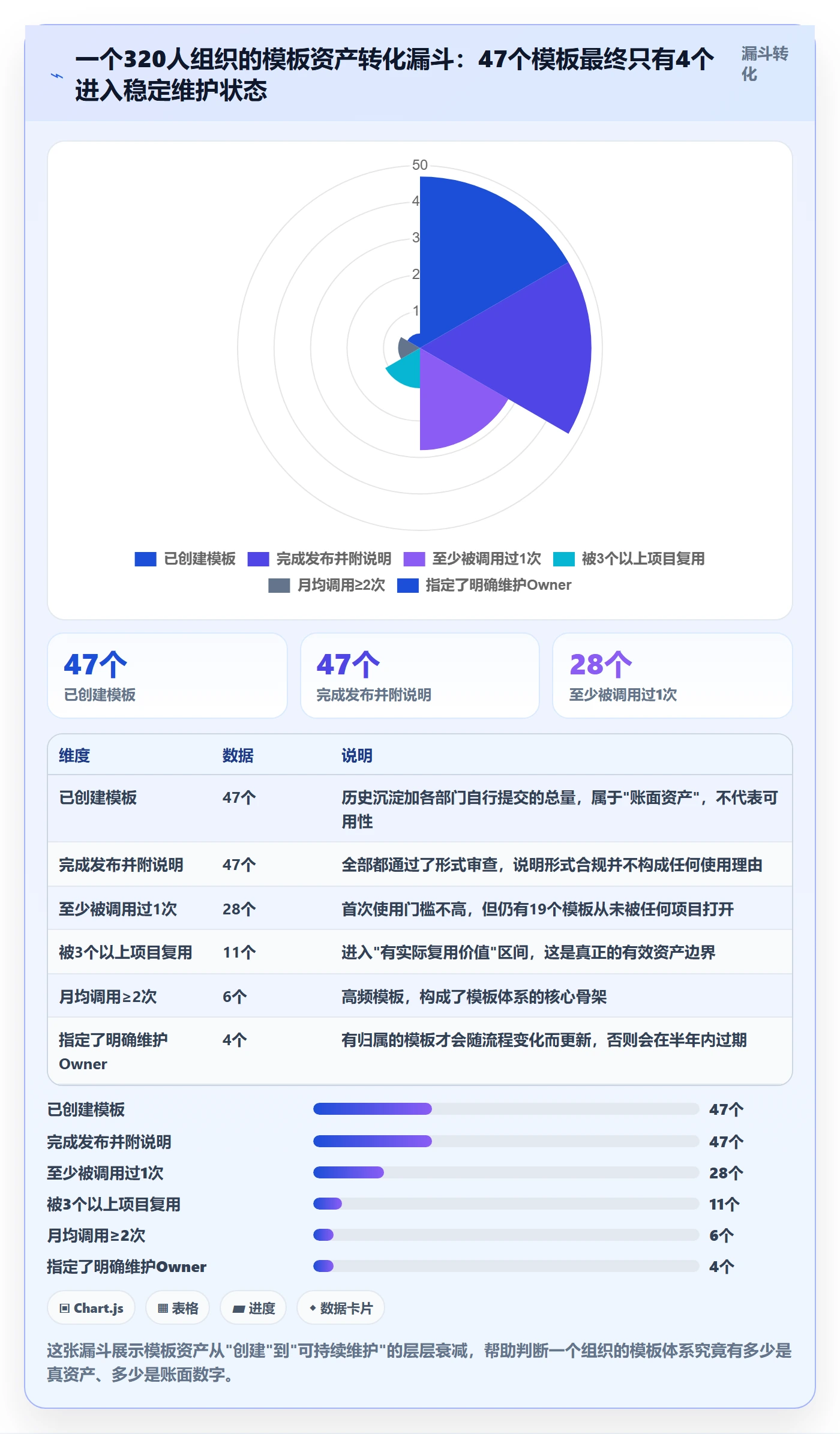 模板流程管理指南：跨部门团队如何做好项目模板，流程优化全流程