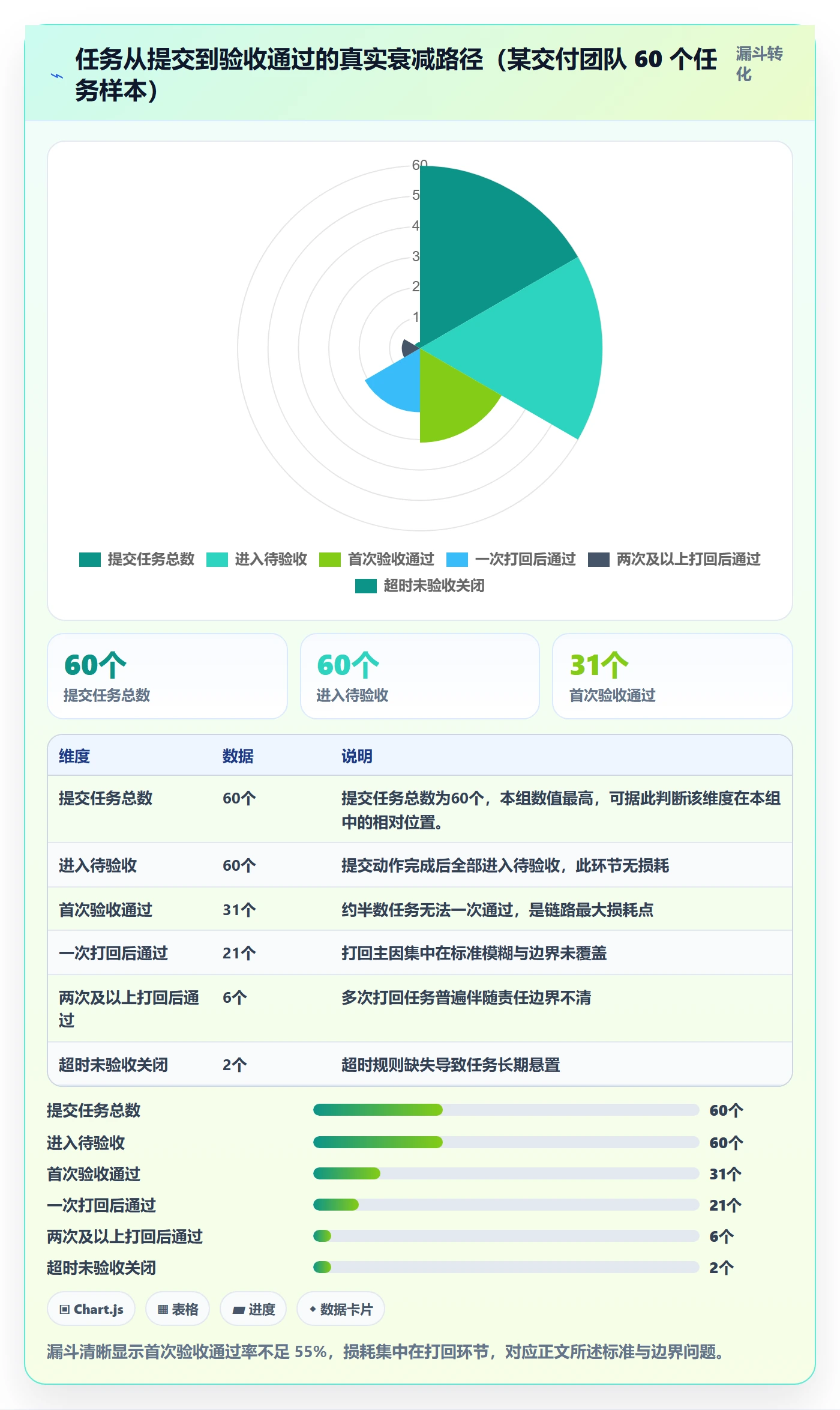 提交最佳实践:PMO任务验收落地方案,常见问题