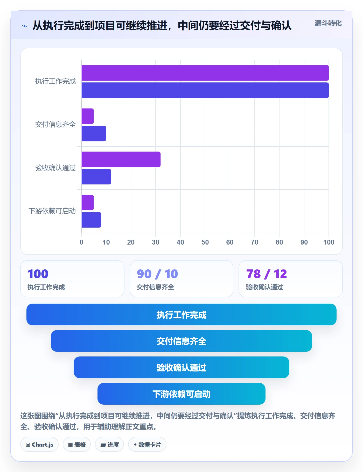 已完成怎么做？项目经理协同管理：看板从0到1