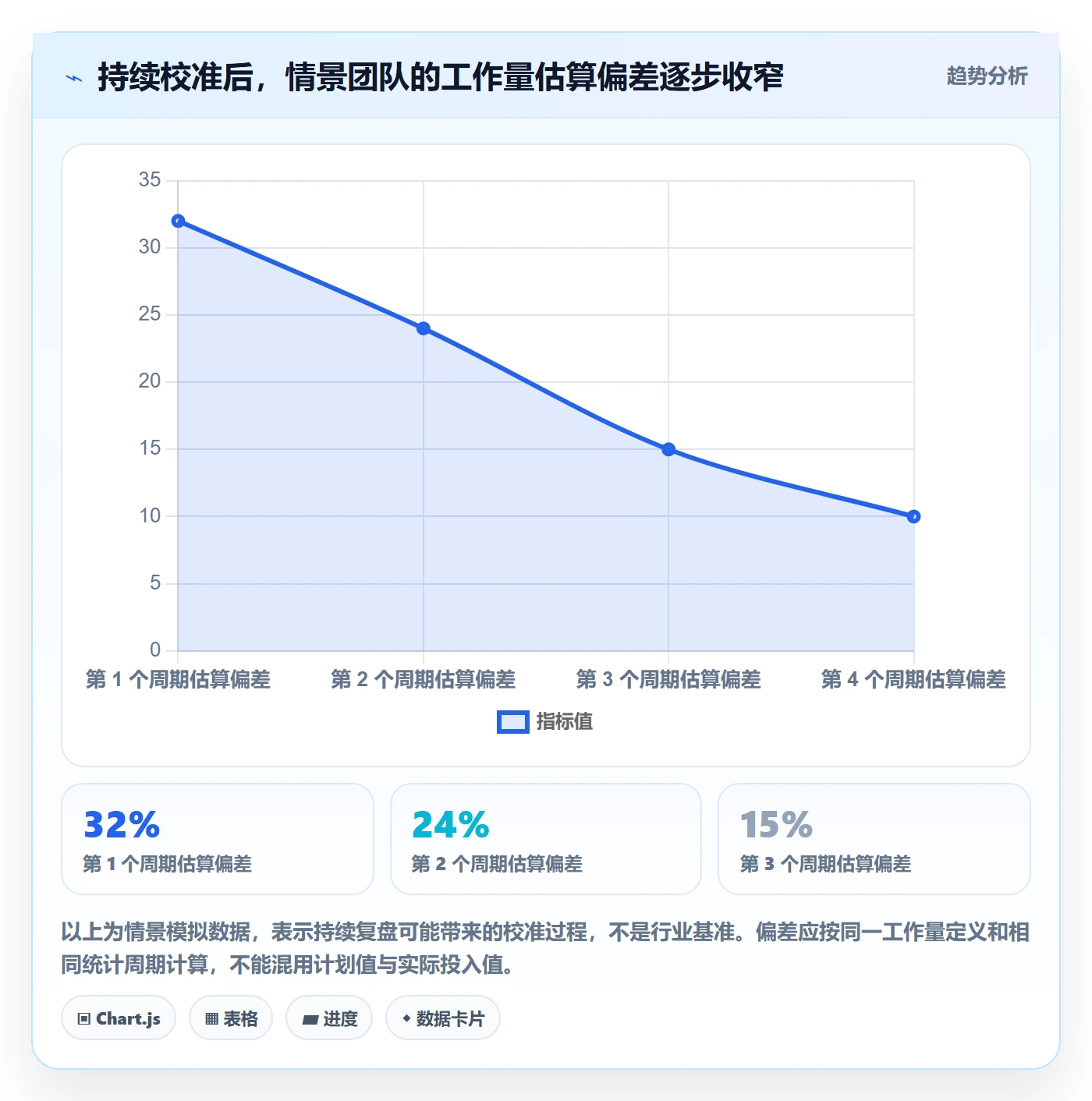 工作量管理指南：企业管理者如何做好人力资源计划，数据分析全流程