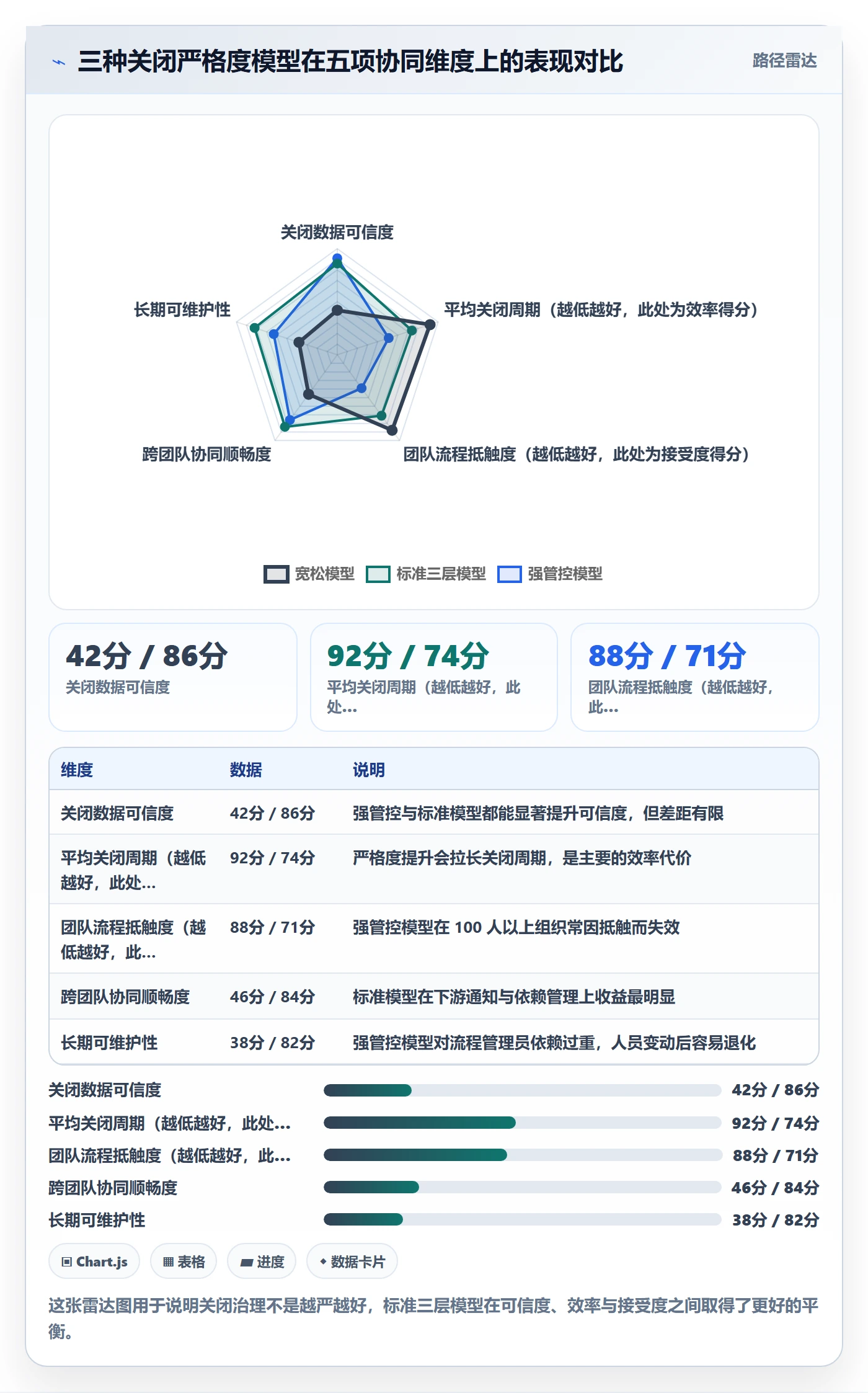 关闭最佳实践:项目经理任务执行协同管理,常见问题