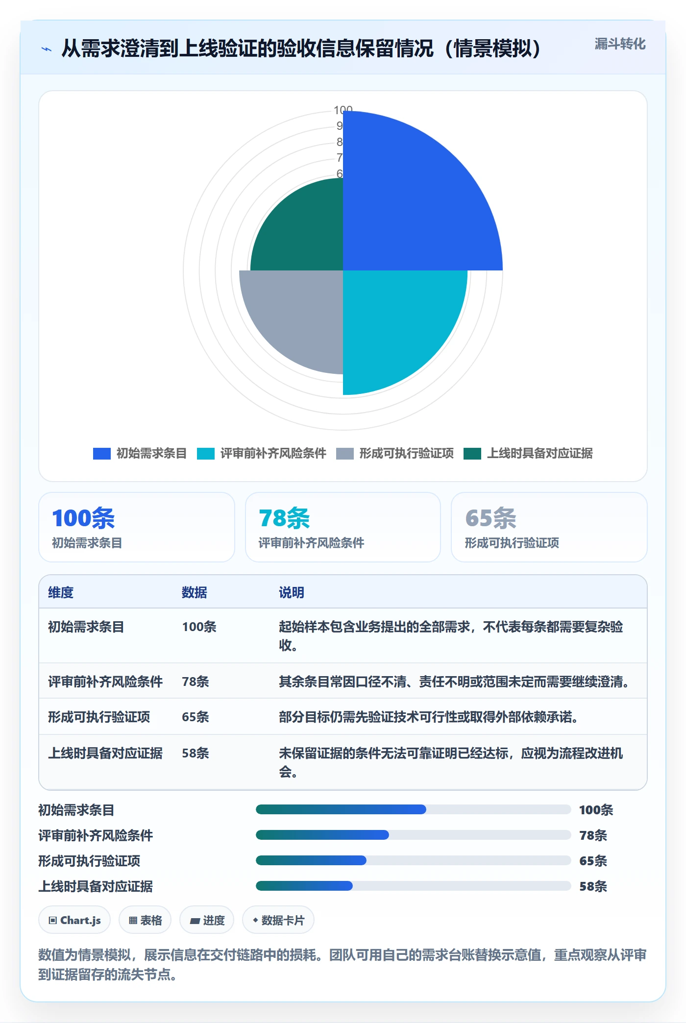 产品需求验收条件教程:研发团队风险控制,避坑指南