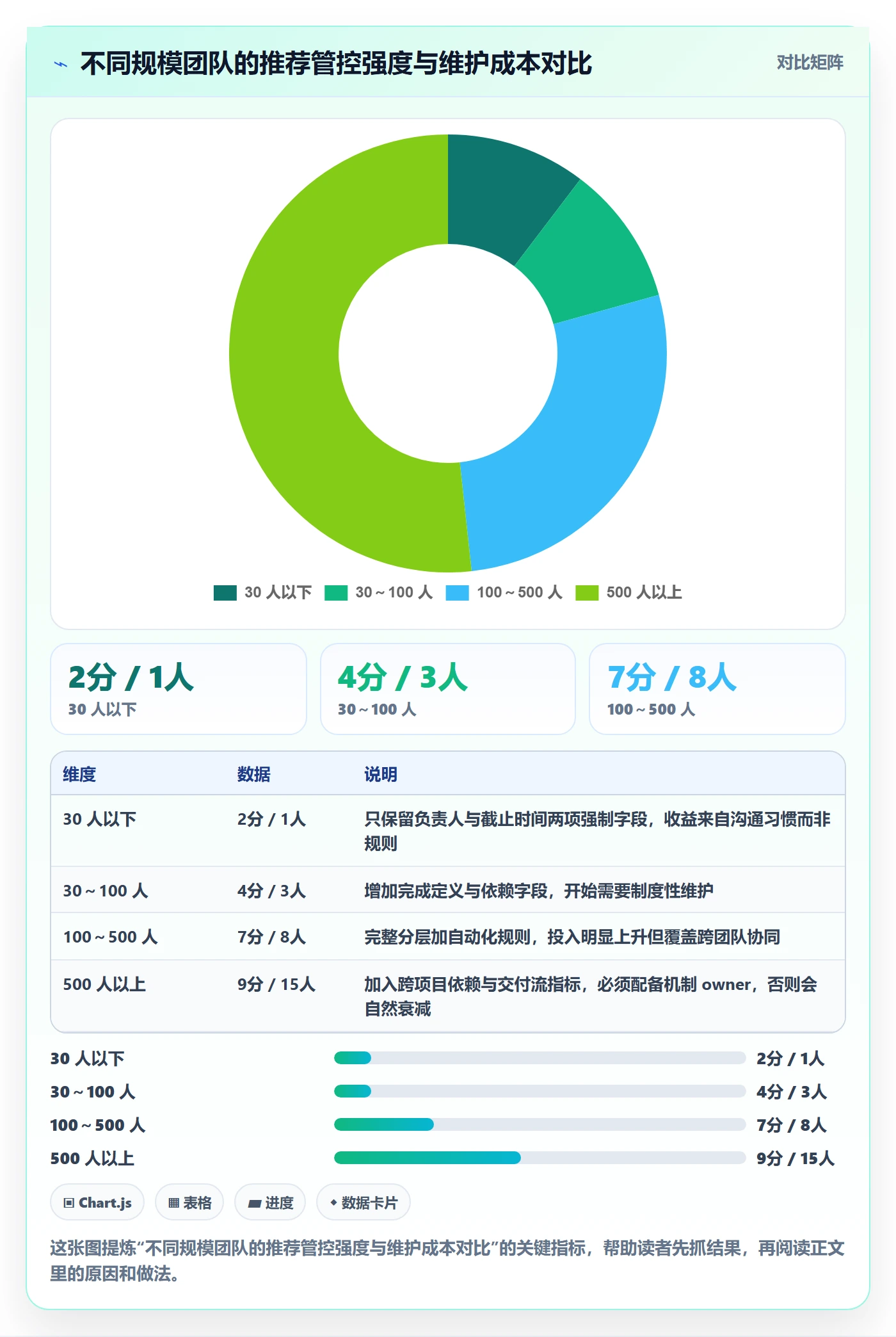 截止时间实操方法:项目成员提升任务属性效率的协同管理方法与模板