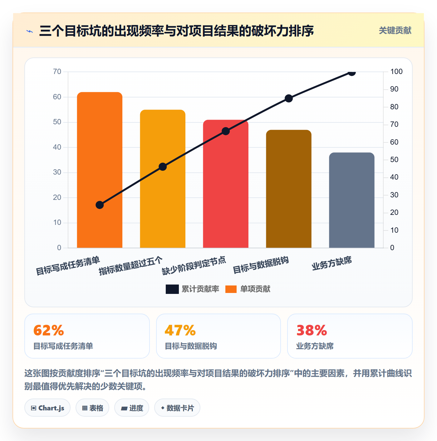 项目目标怎么做?研发团队数据分析:项目目标从0到1