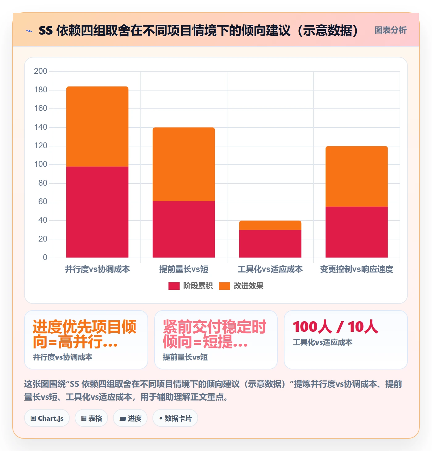 任务依赖如何做好SS？项目经理落地方案与操作步骤