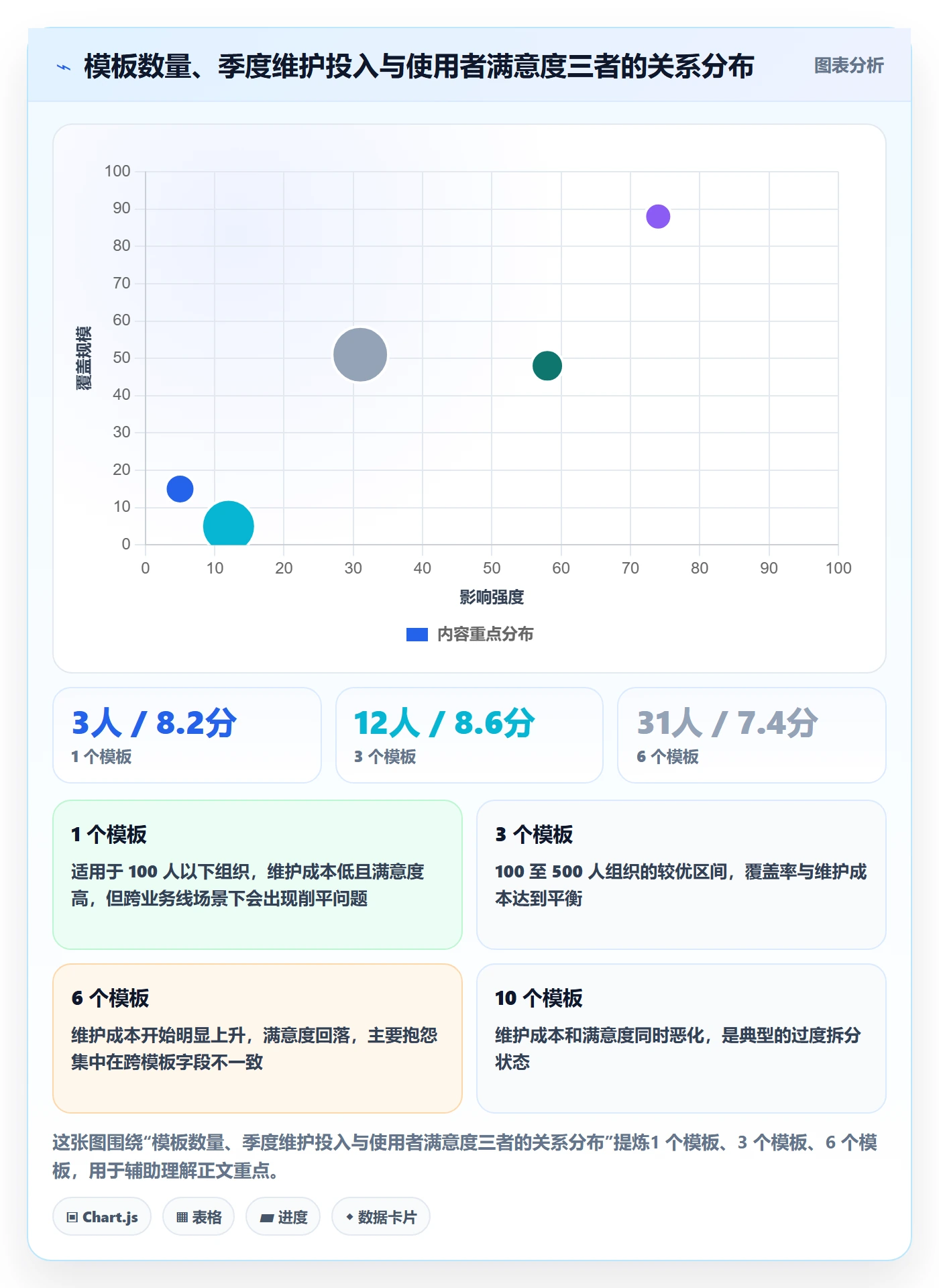 项目模板怎么做?实施团队落地方案:项目模板从0到1