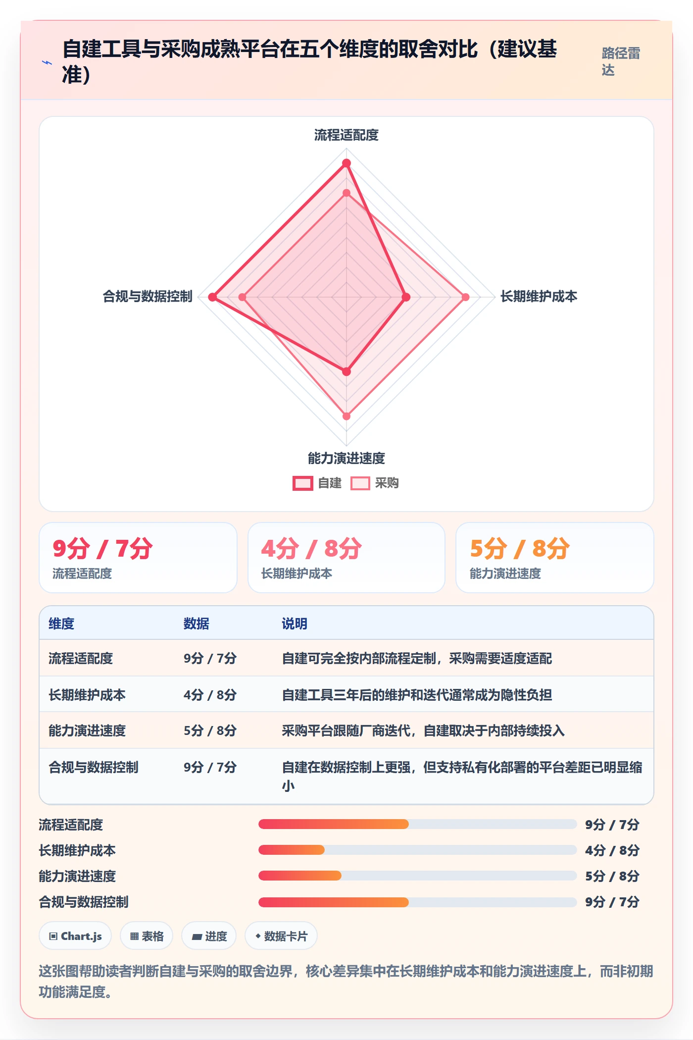 节点延期最佳实践:PMO里程碑流程优化,常见问题