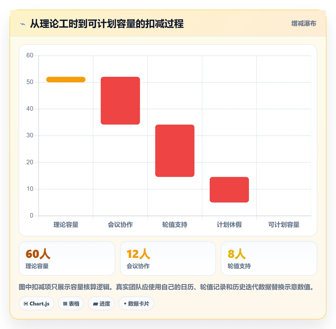 迭代管理迭代计划教程:产品经理风险控制,避坑指南