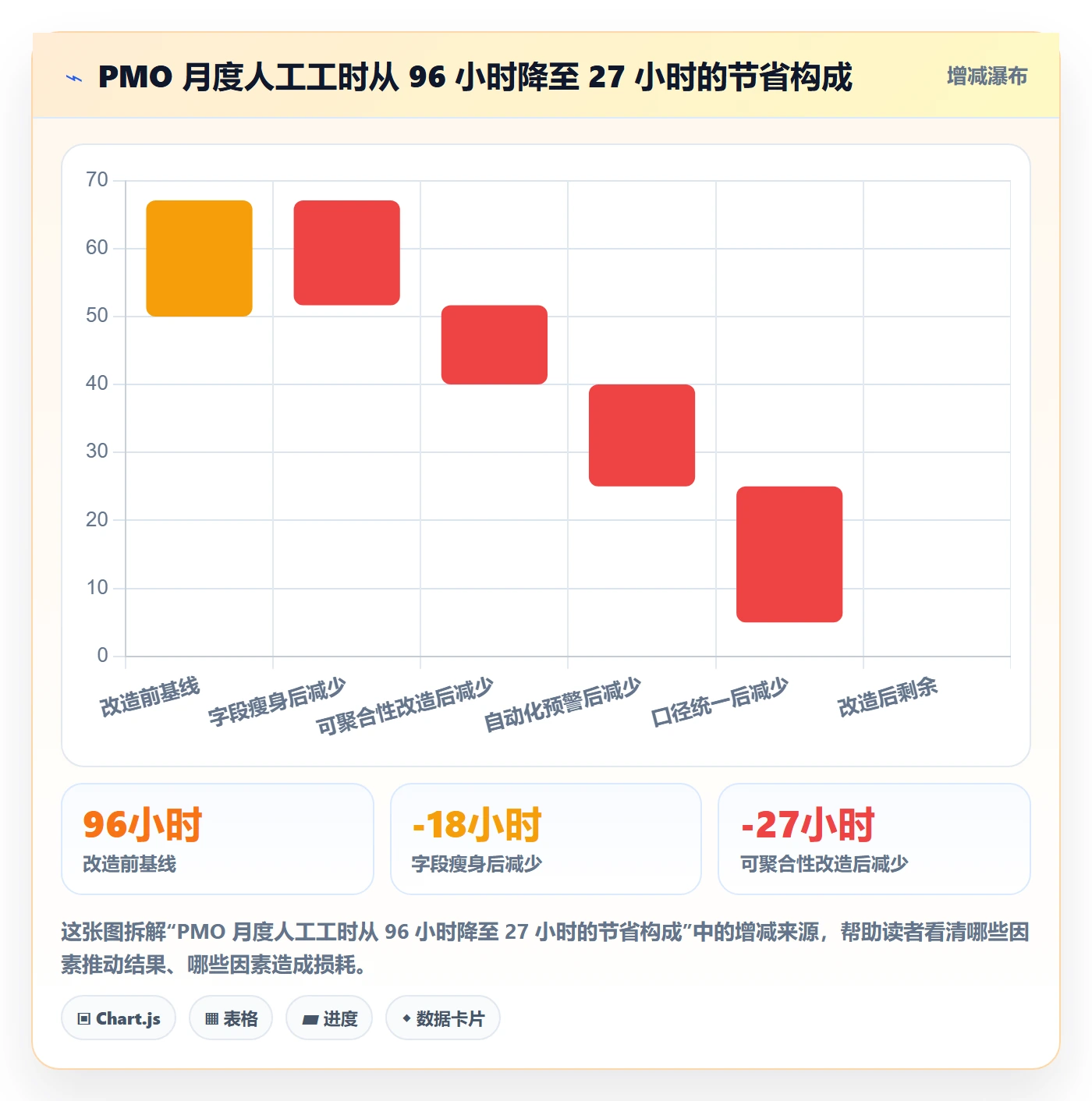 截止时间实操方法:PMO提升任务属性效率的协同管理方法与模板