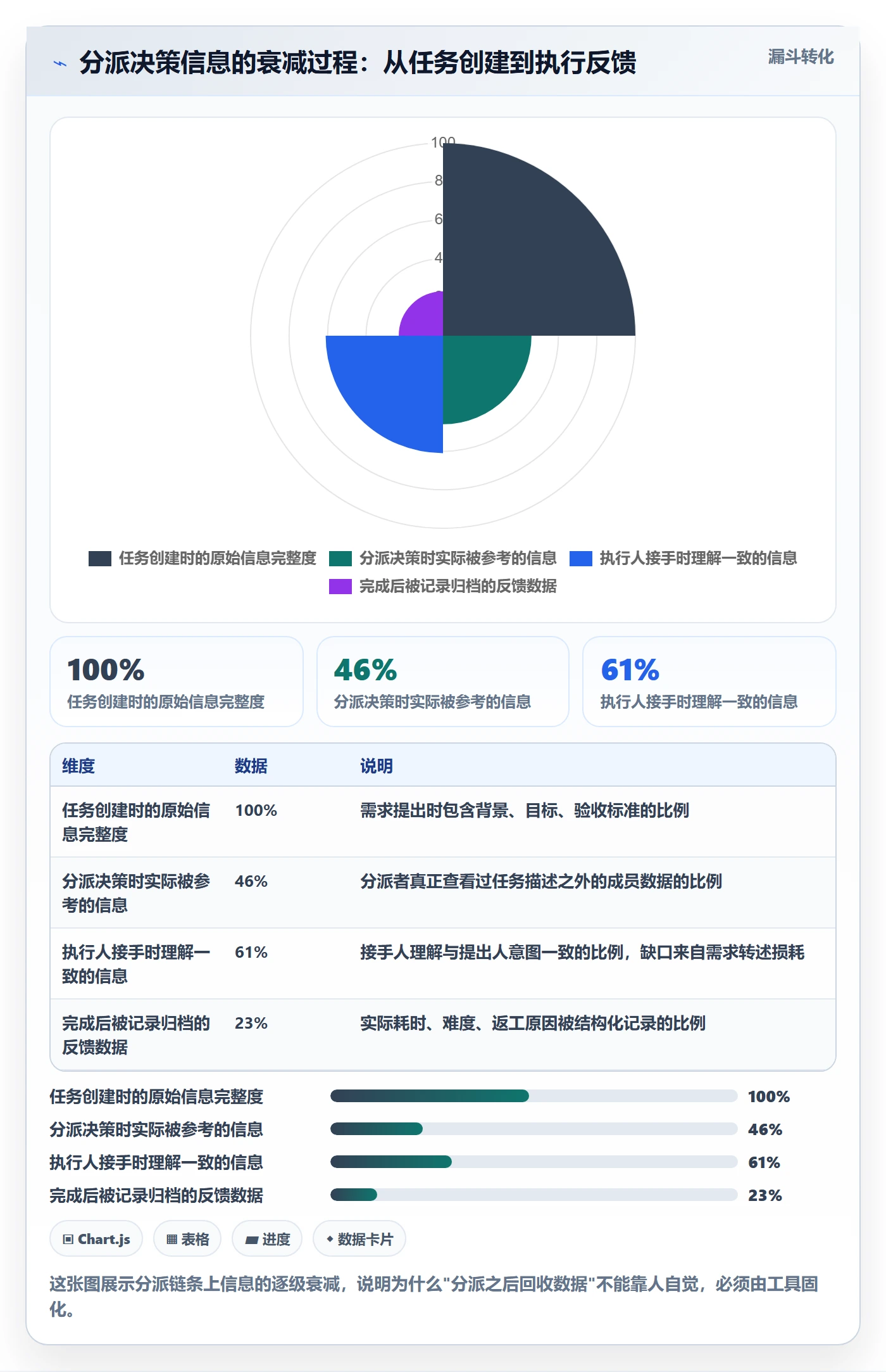 任务分派如何做好指派？项目成员数据分析与操作步骤