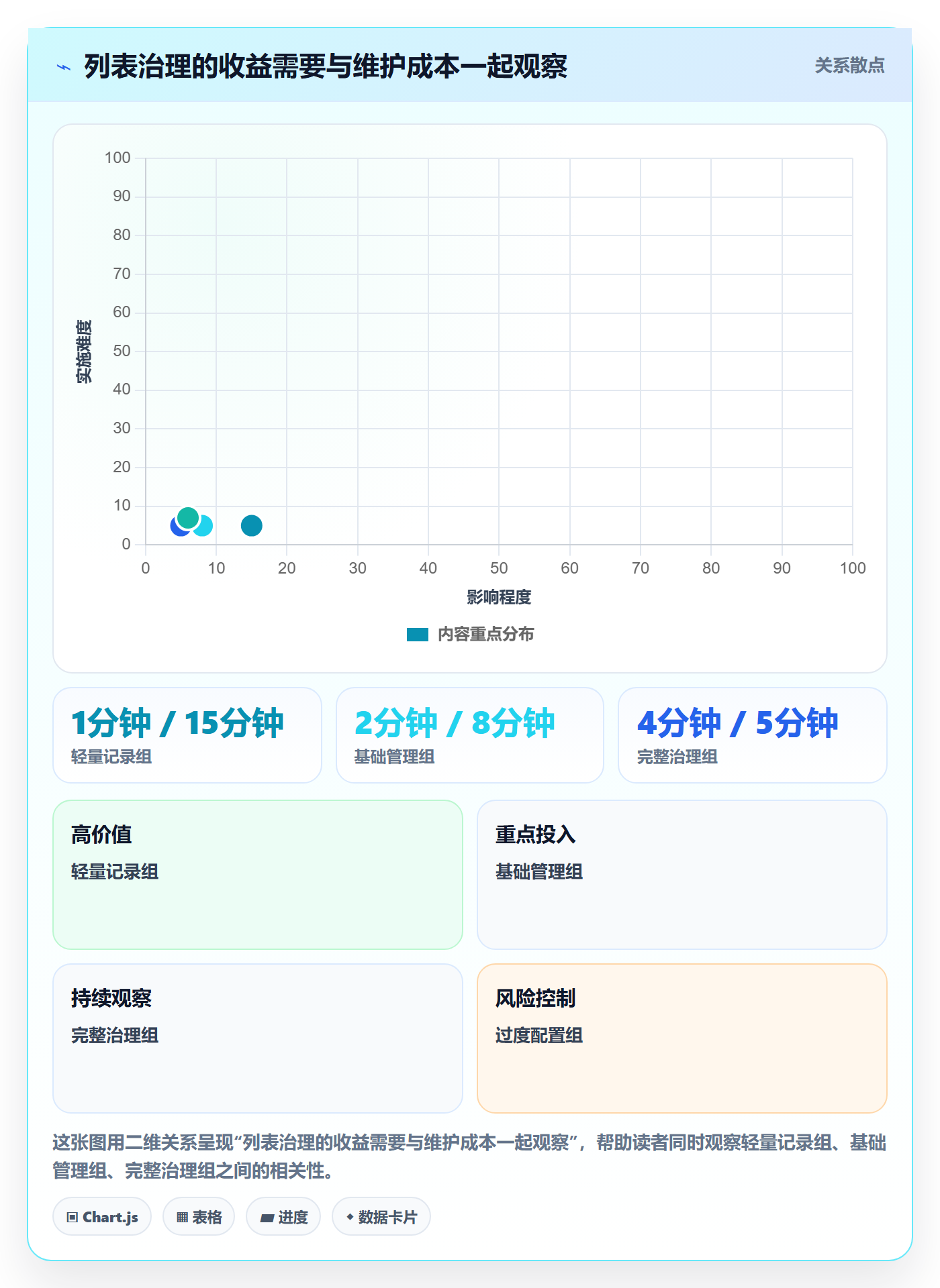 列表视图任务列表教程：企业管理者效率提升，避坑指南