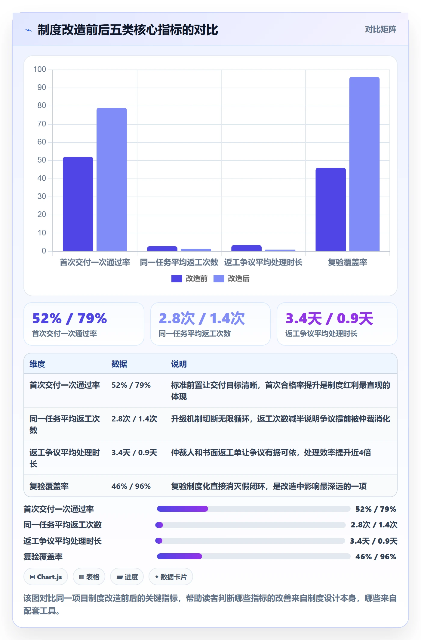 任务验收返工全流程：项目成员制度设计与一文讲清
