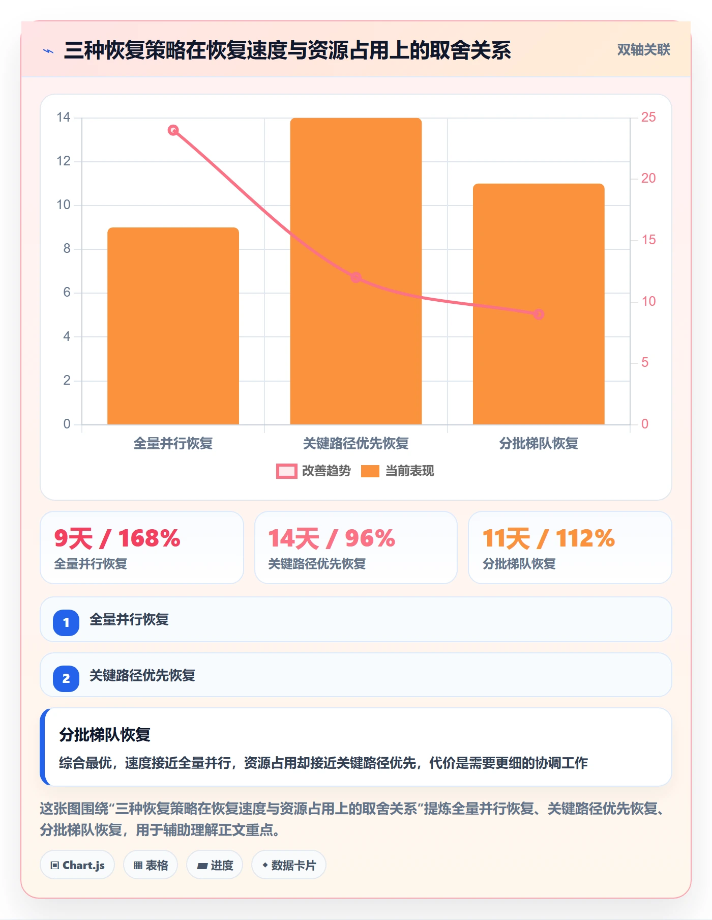 任务执行恢复全流程:项目经理流程优化与一文讲清