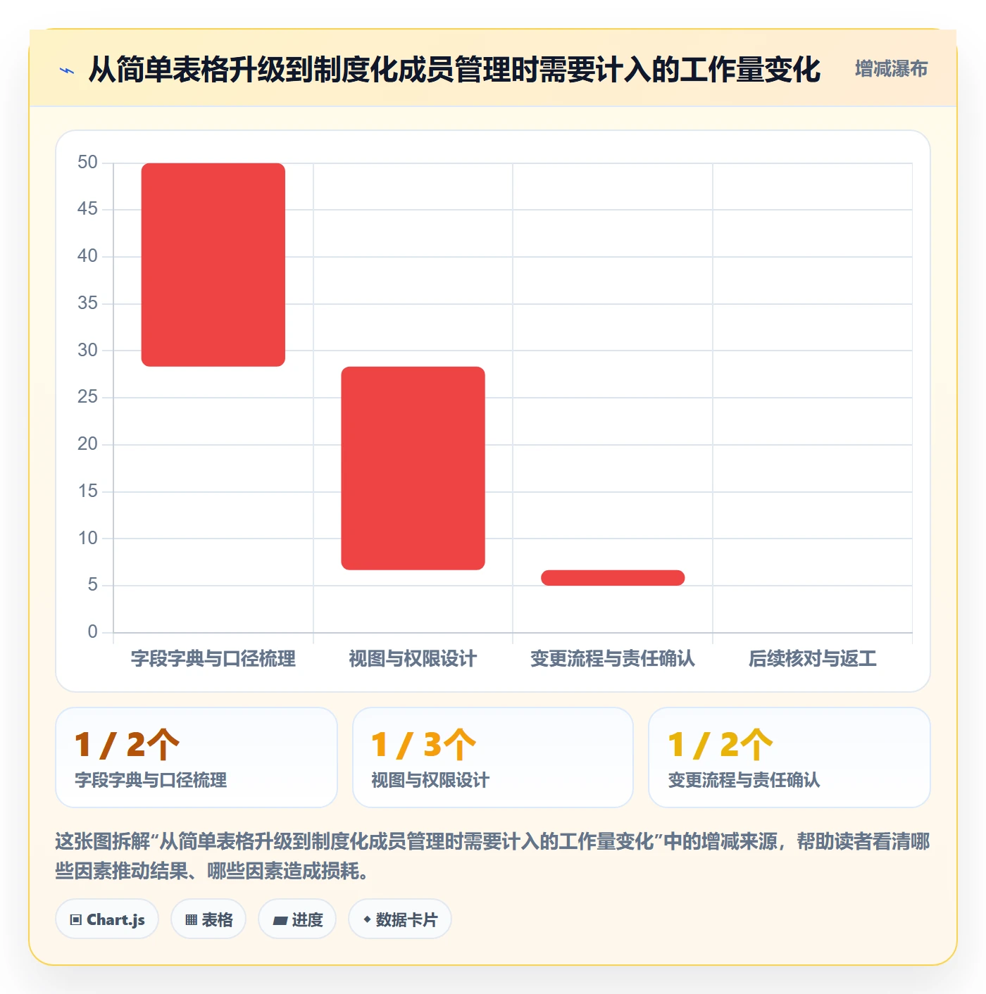 筛选管理方法大全:项目成员列表视图制度设计落地清单