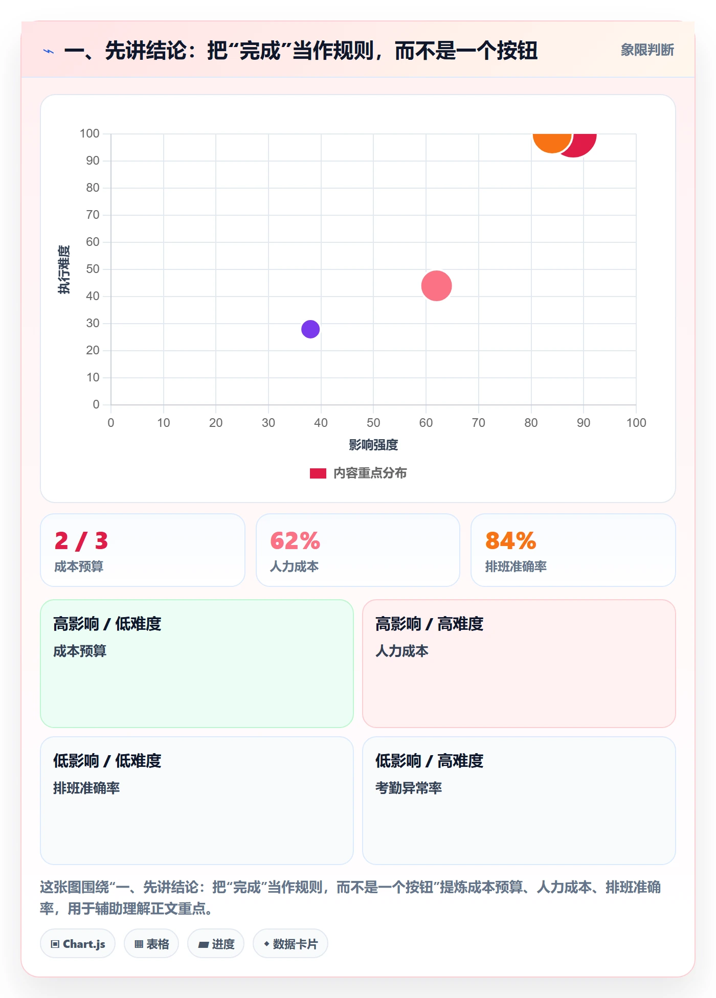 已完成管理方法大全：项目成员看板入门指南落地清单