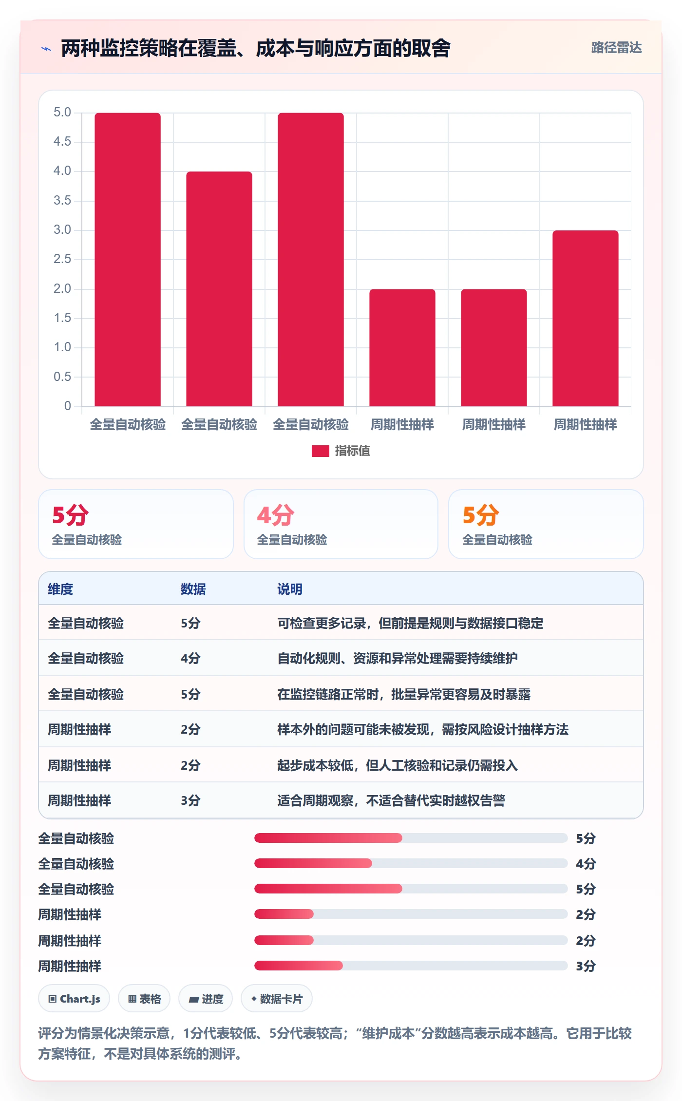 搜索流程与规范:项目成员列表视图风险控制关键指标