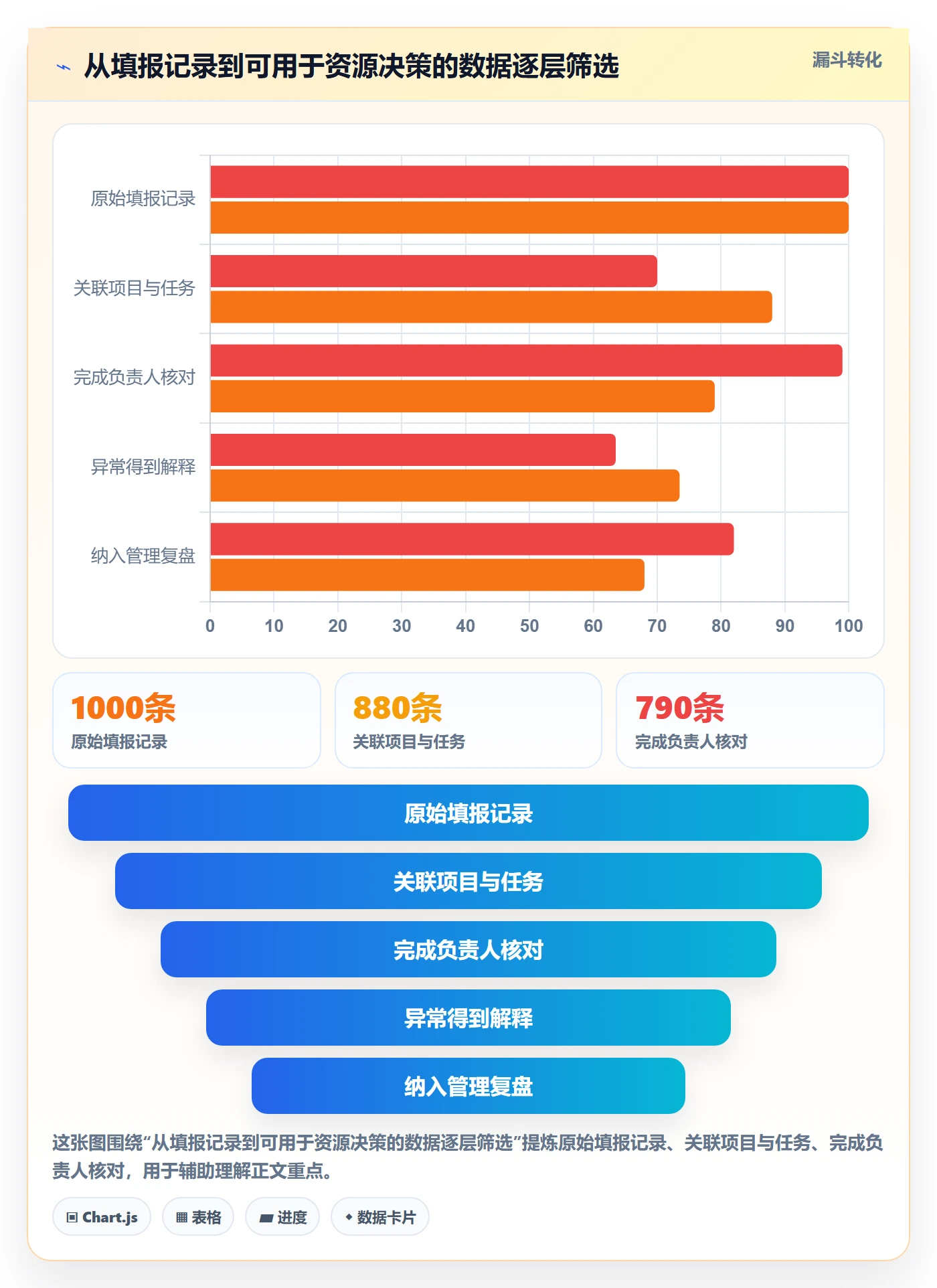 工时管理如何做好填报工时？管理层协同管理与操作步骤