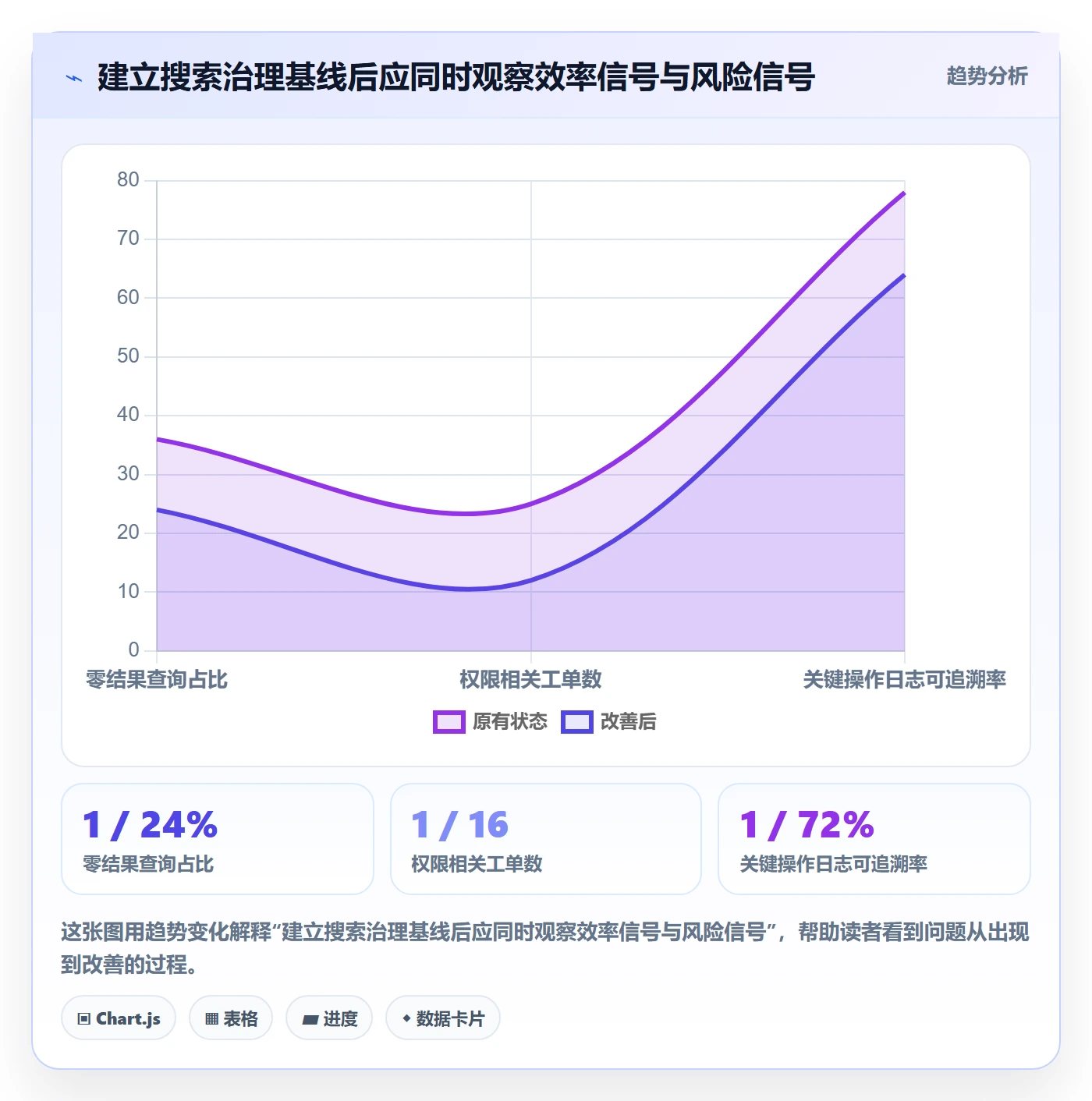 列表视图搜索全流程：企业管理者风险控制与一文讲清