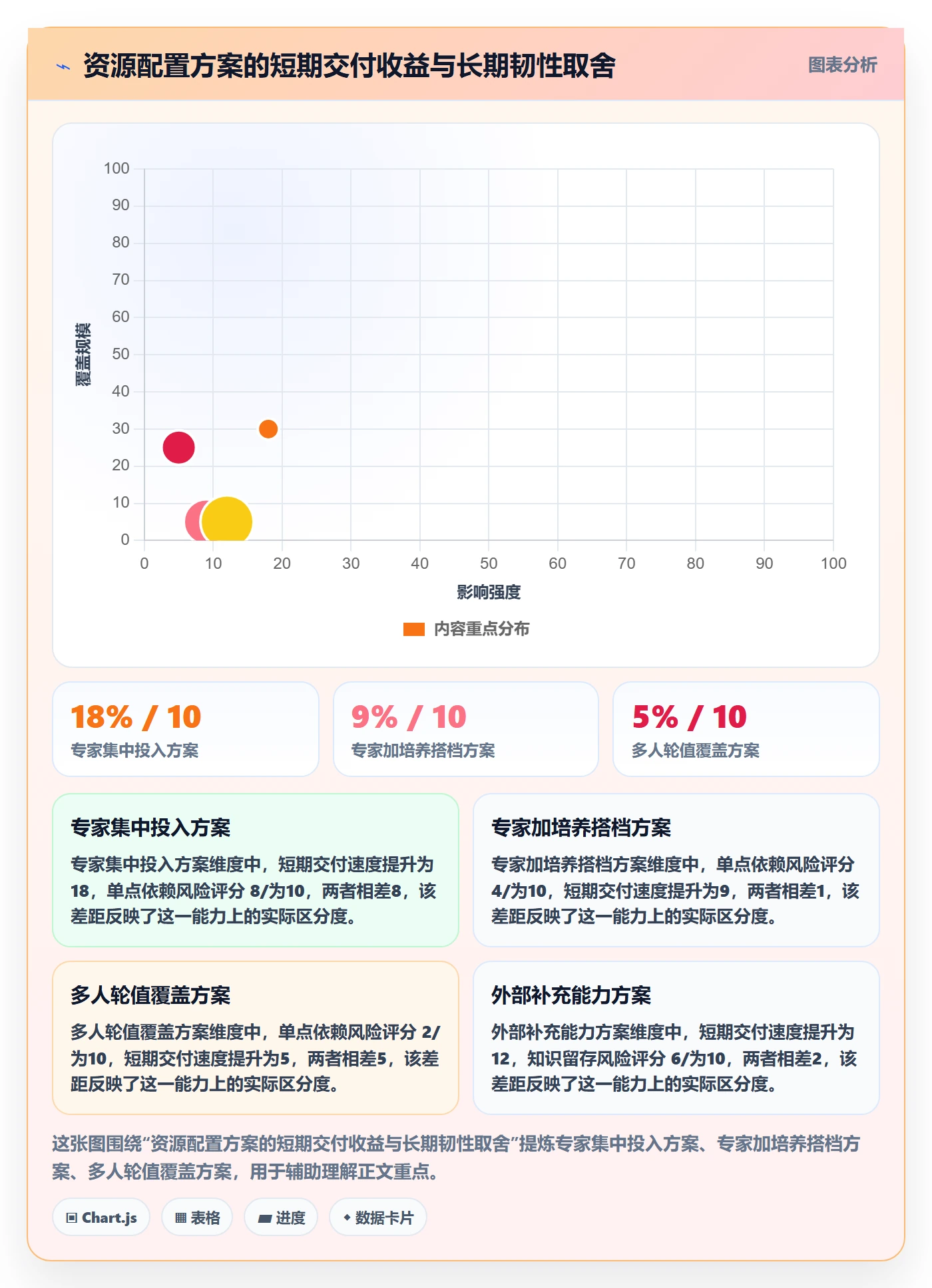 资源管理资源池全流程:项目成员数据分析与一文讲清