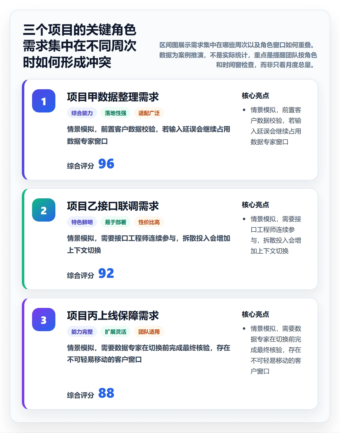 资源平衡最佳实践:实施团队资源负载风险控制,常见问题