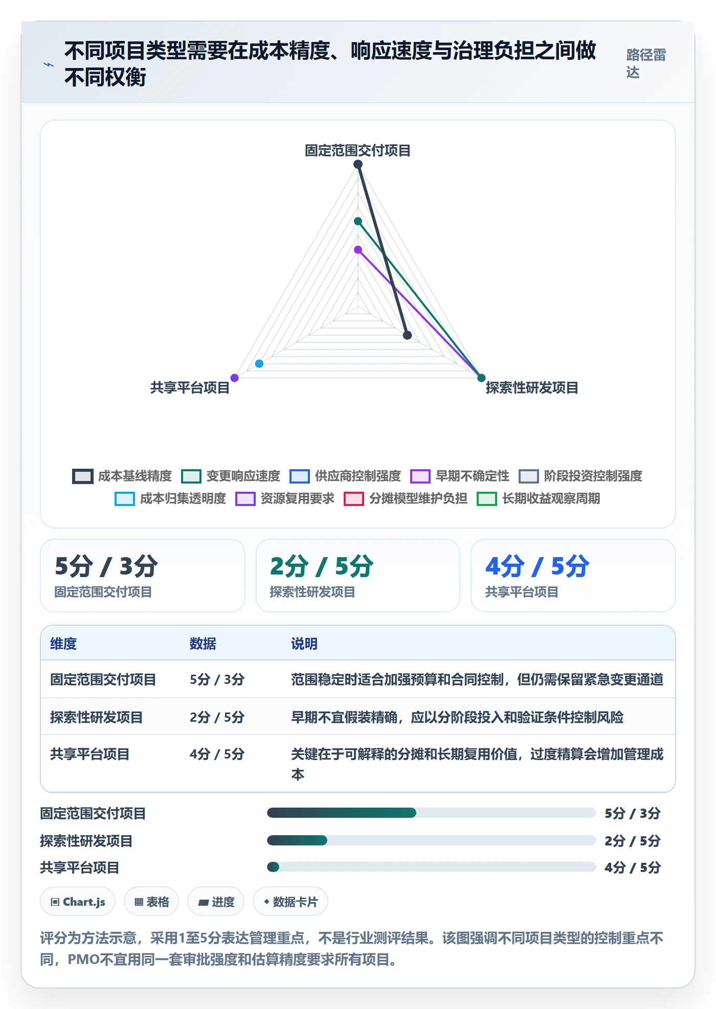 成本管理指南：PMO如何做好成本管理，数据分析全流程