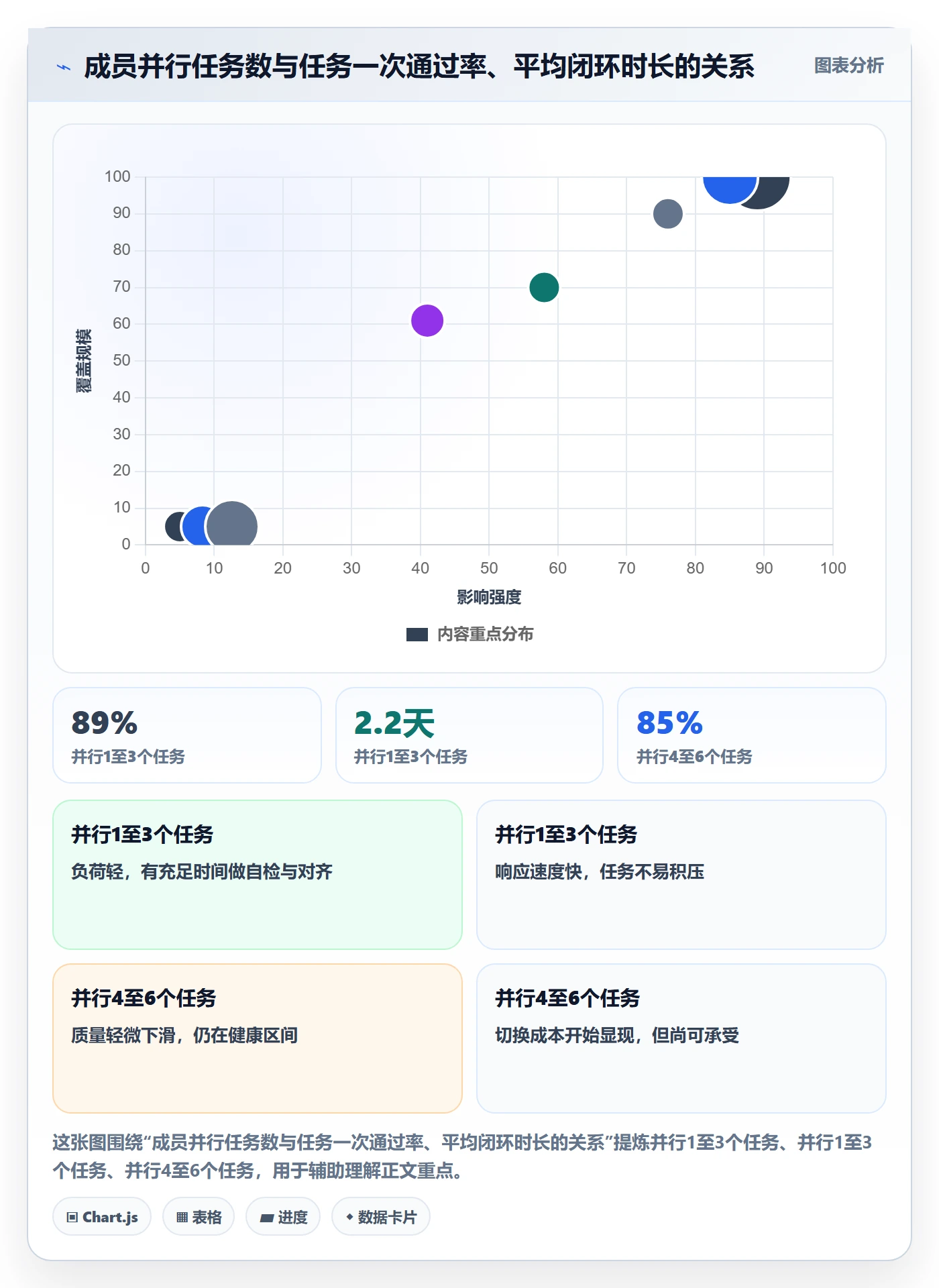 任务分派多人任务全流程:实施团队入门指南与一文讲清