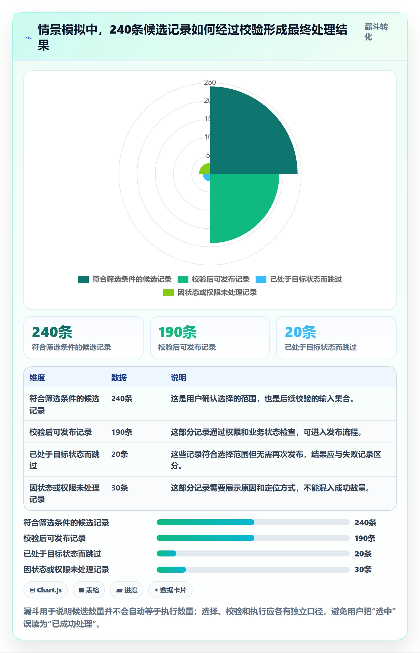 批量操作怎么做?产品经理制度设计:列表视图从0到1